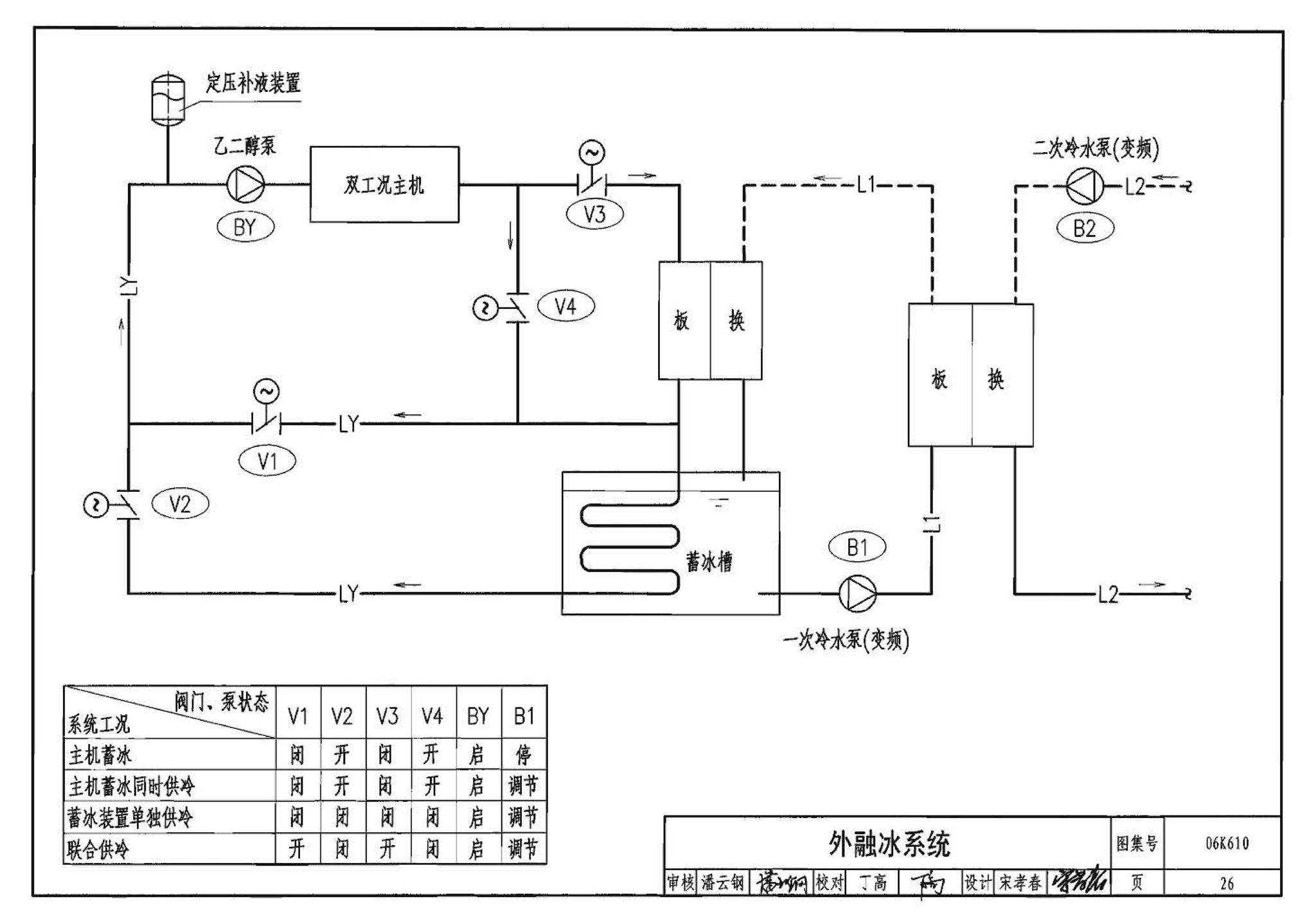 06K610--冰蓄冷系统设计与施工图集