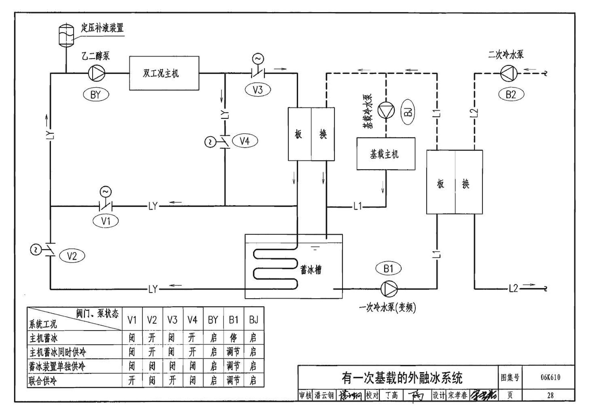 06K610--冰蓄冷系统设计与施工图集