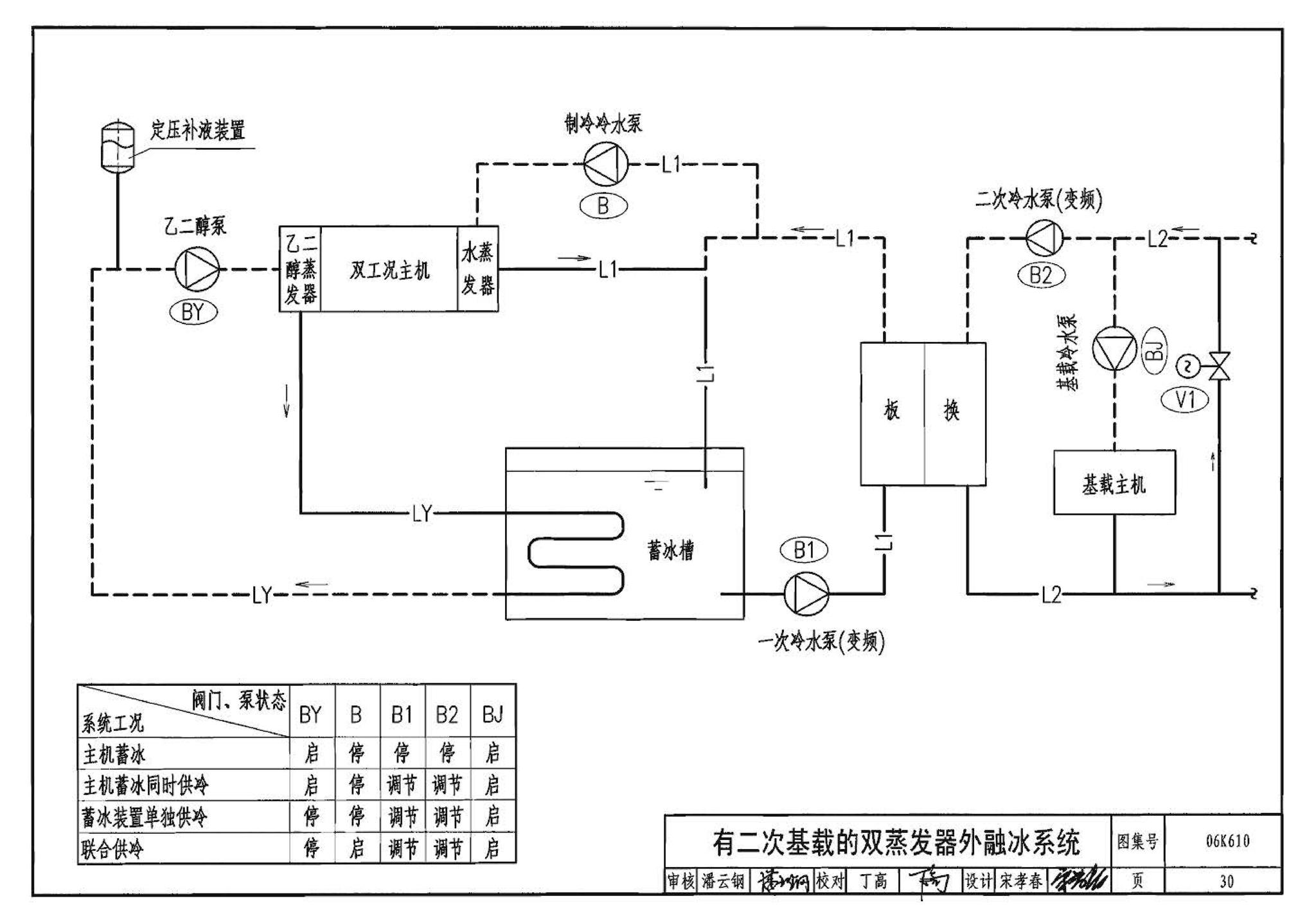 06K610--冰蓄冷系统设计与施工图集