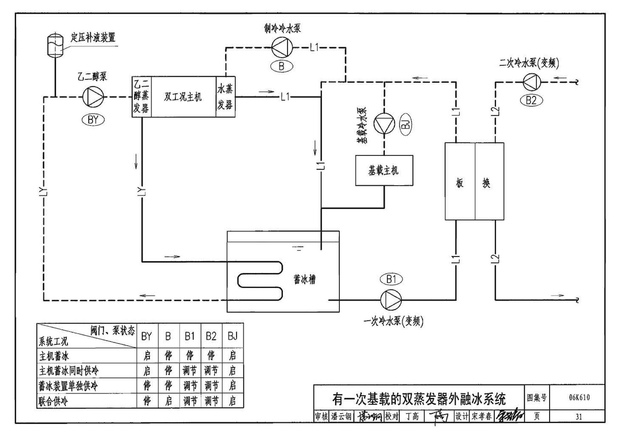 06K610--冰蓄冷系统设计与施工图集