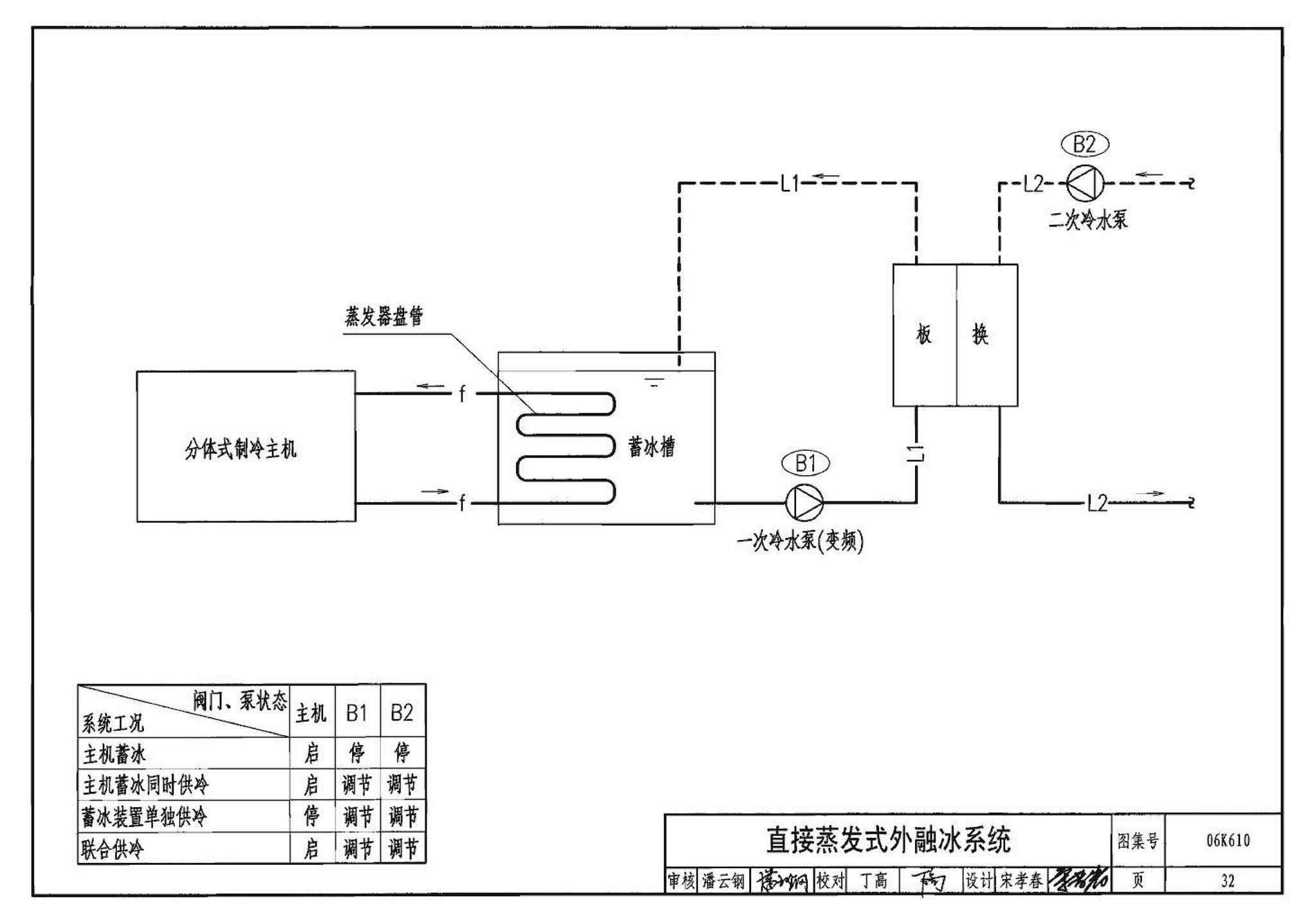 06K610--冰蓄冷系统设计与施工图集