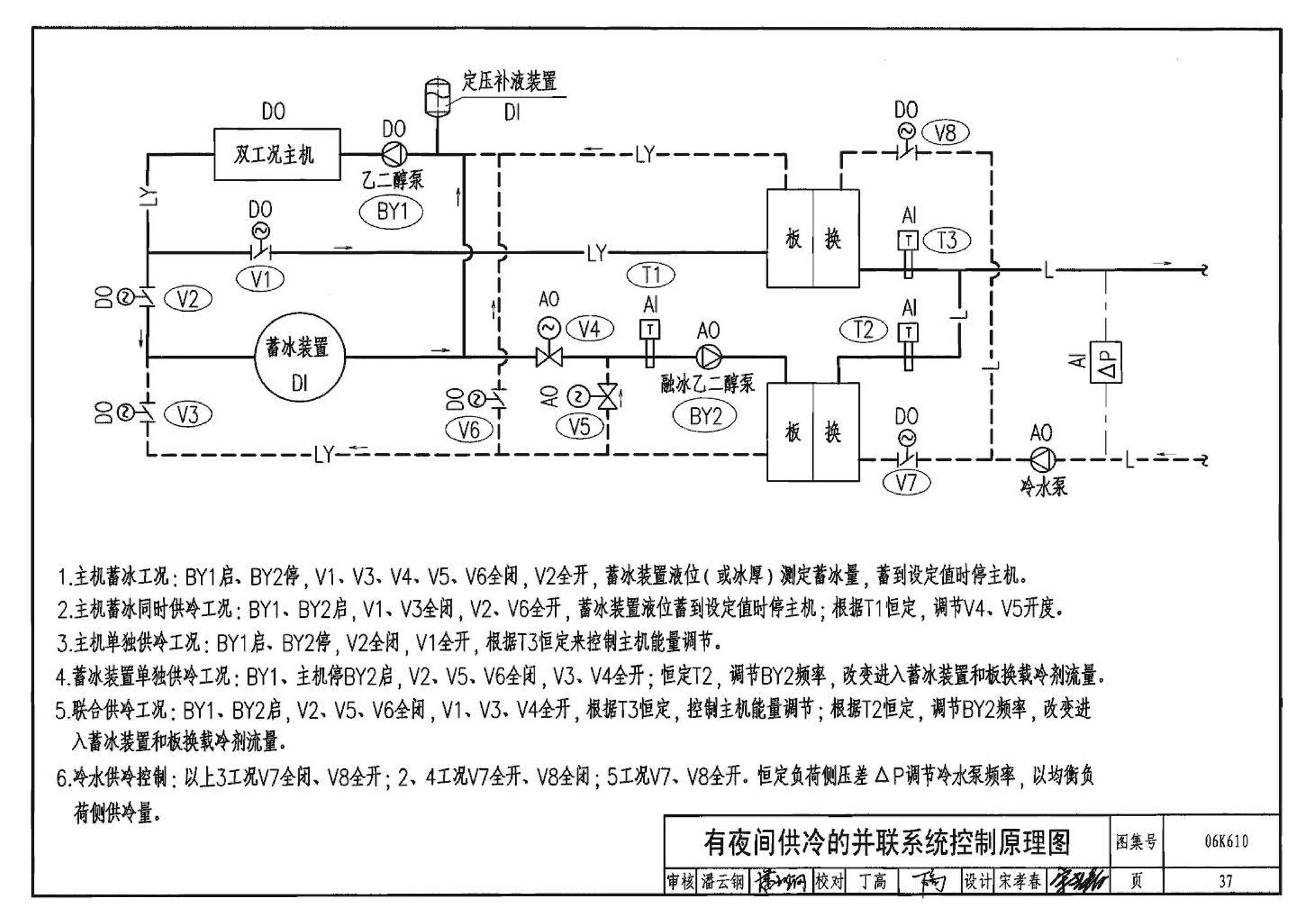 06K610--冰蓄冷系统设计与施工图集