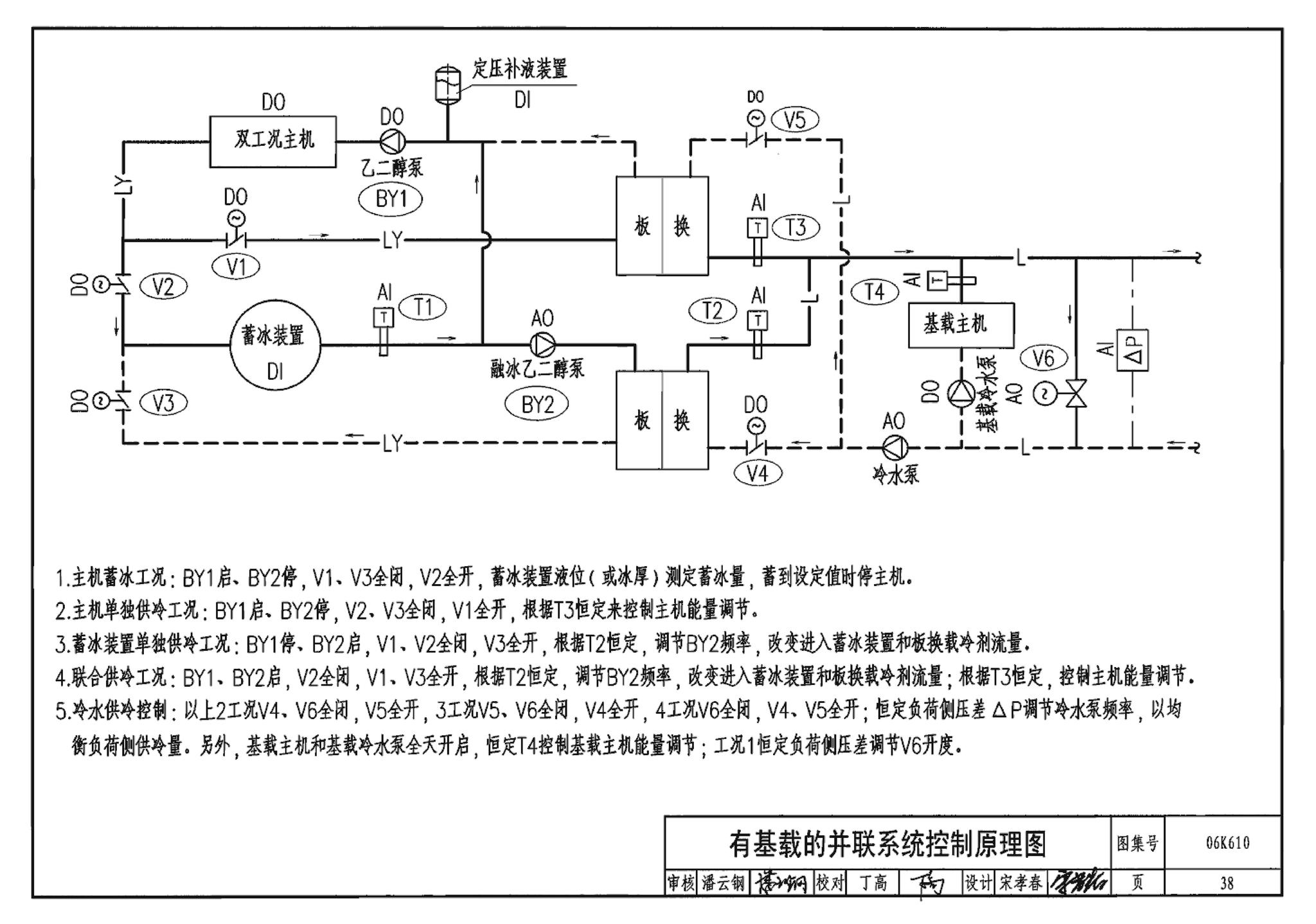 06K610--冰蓄冷系统设计与施工图集