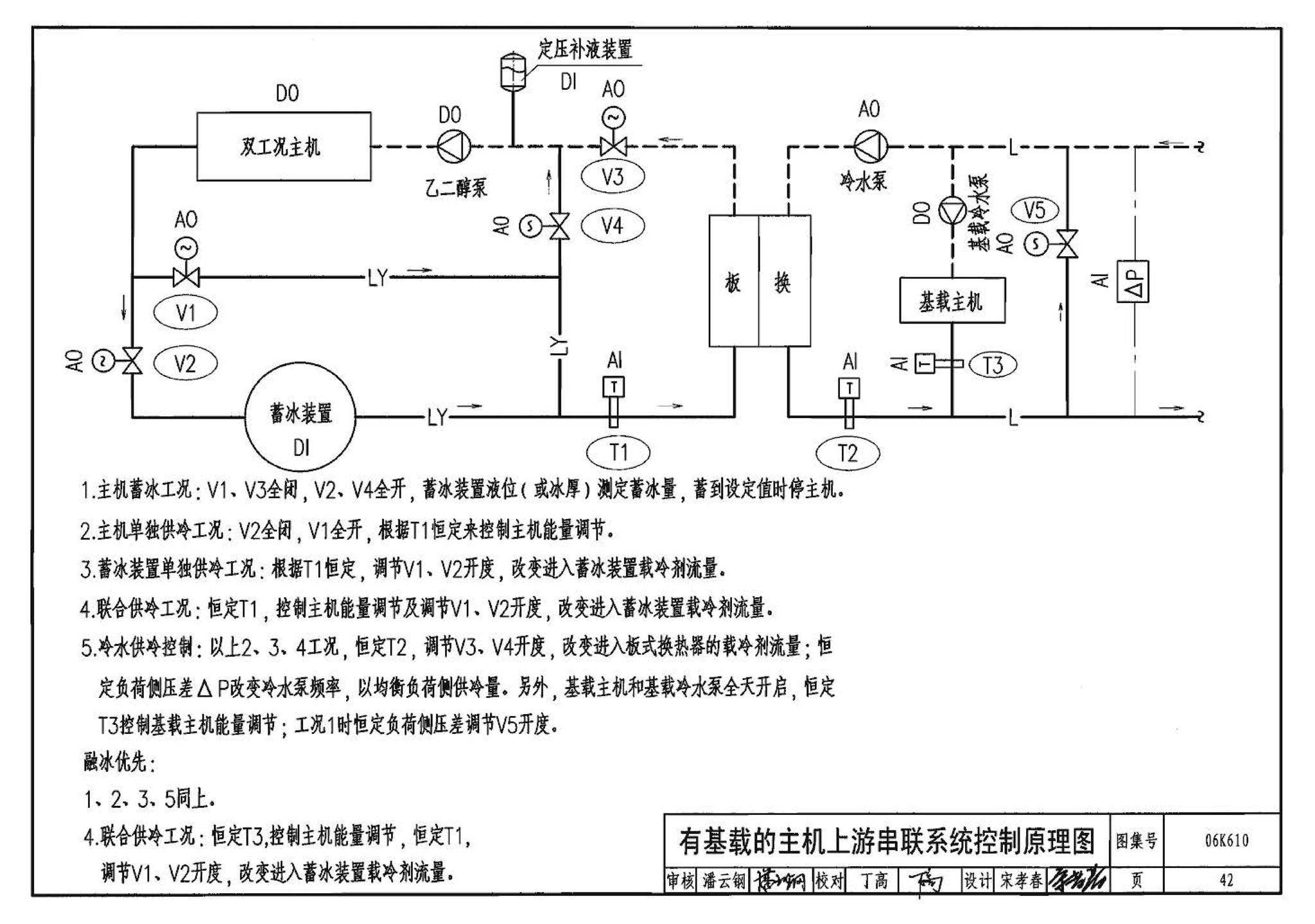 06K610--冰蓄冷系统设计与施工图集