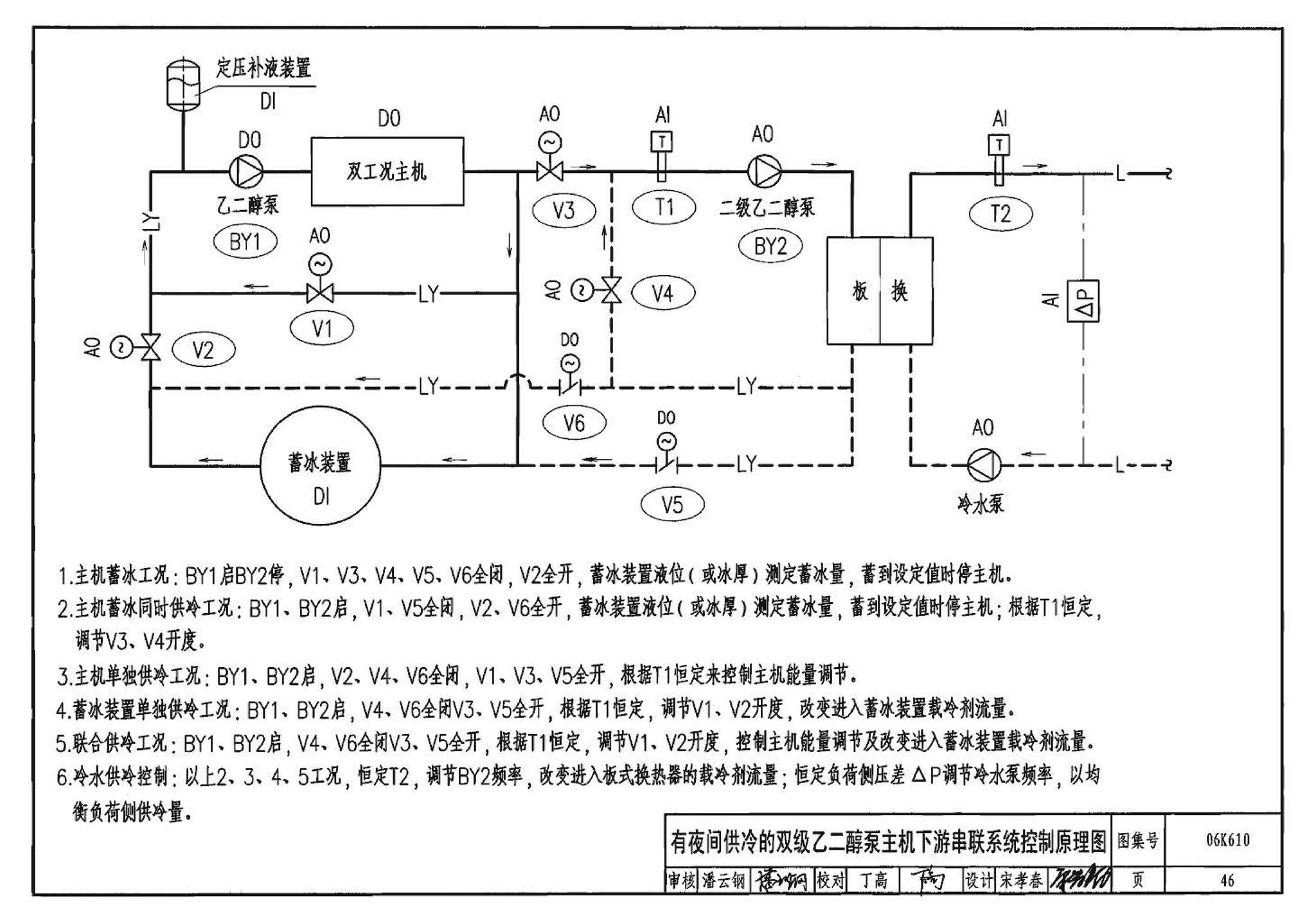 06K610--冰蓄冷系统设计与施工图集