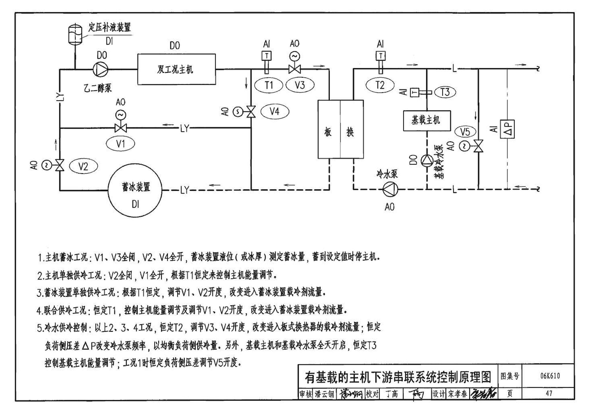 06K610--冰蓄冷系统设计与施工图集