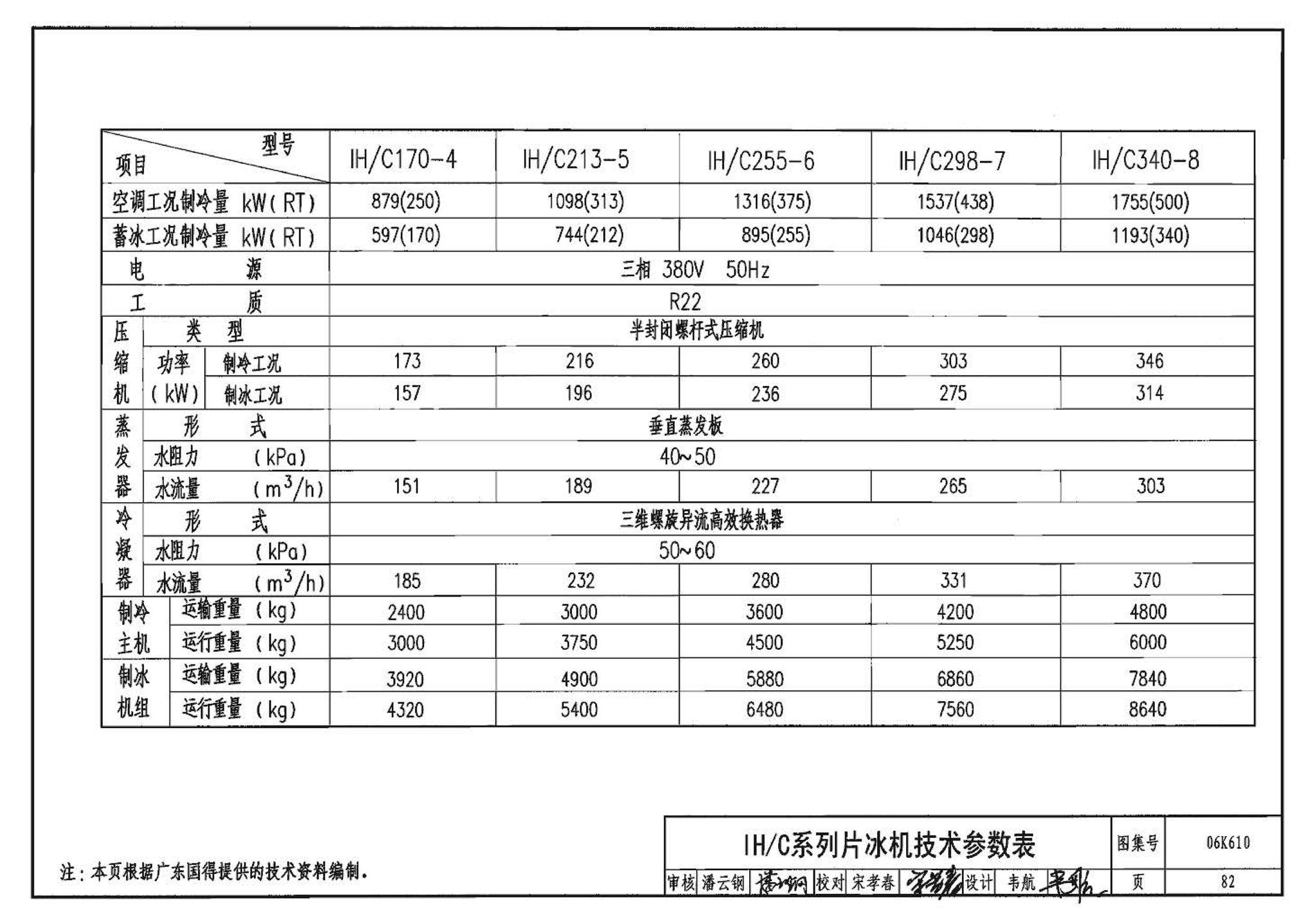 06K610--冰蓄冷系统设计与施工图集