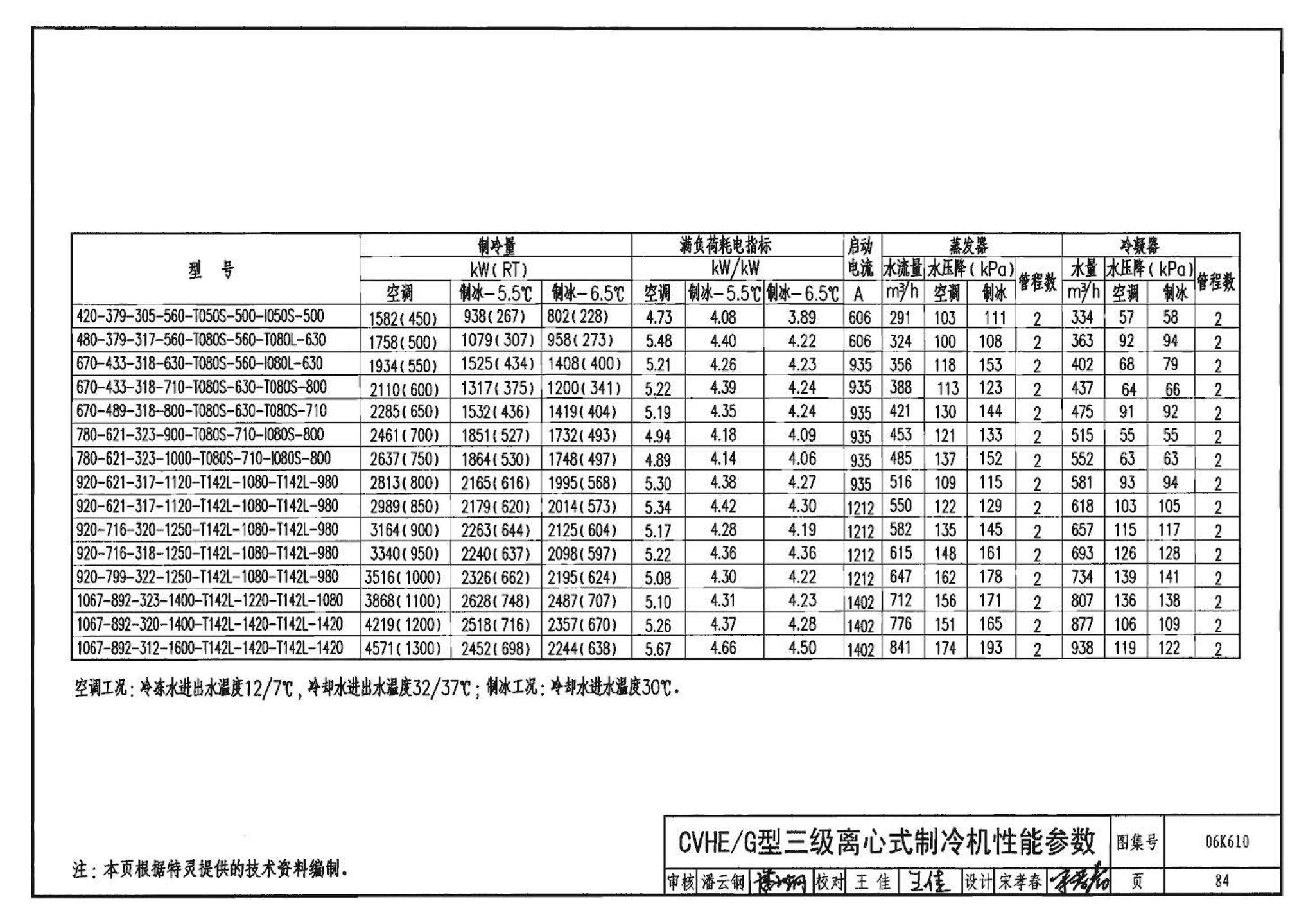 06K610--冰蓄冷系统设计与施工图集