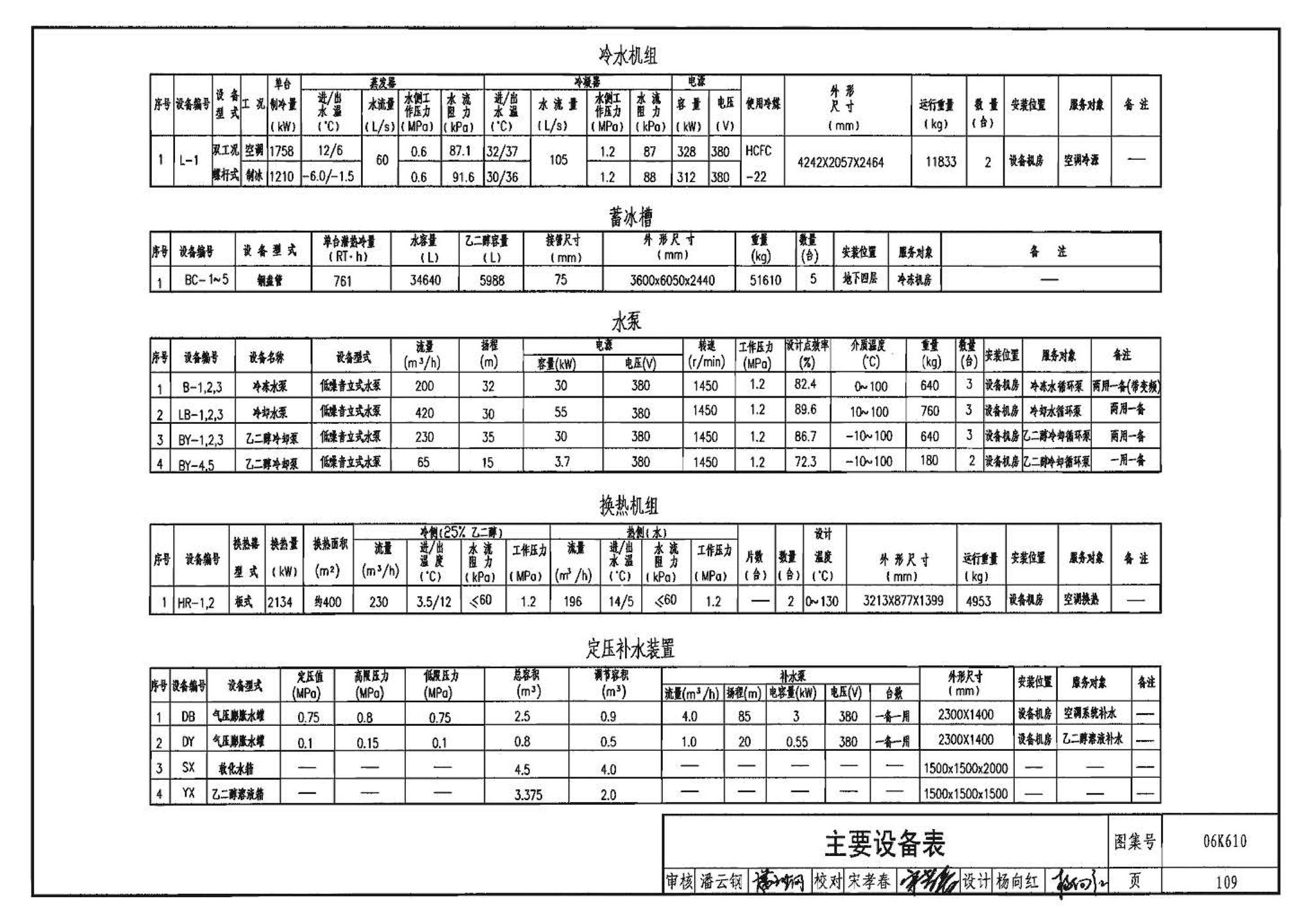 06K610--冰蓄冷系统设计与施工图集