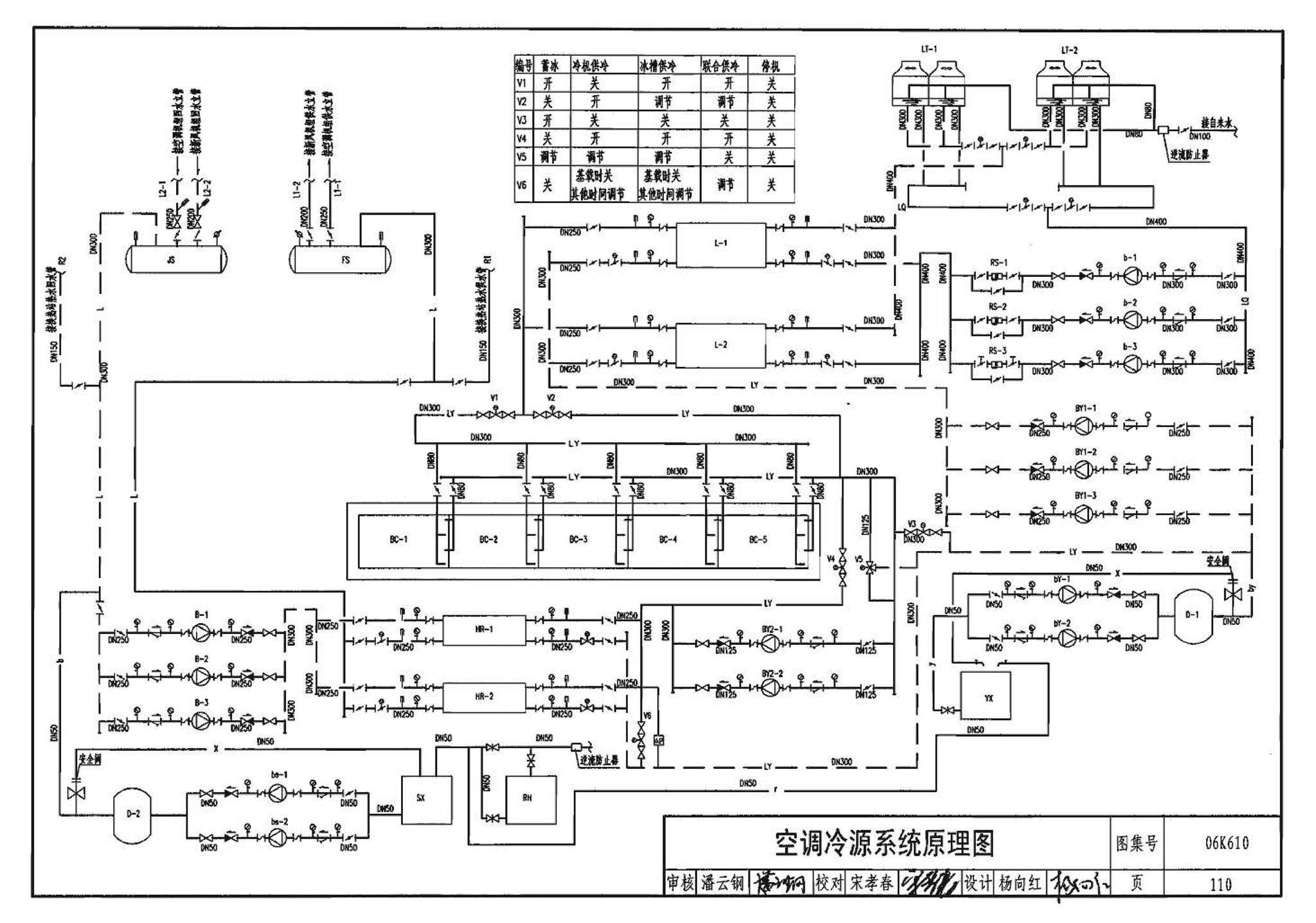 06K610--冰蓄冷系统设计与施工图集