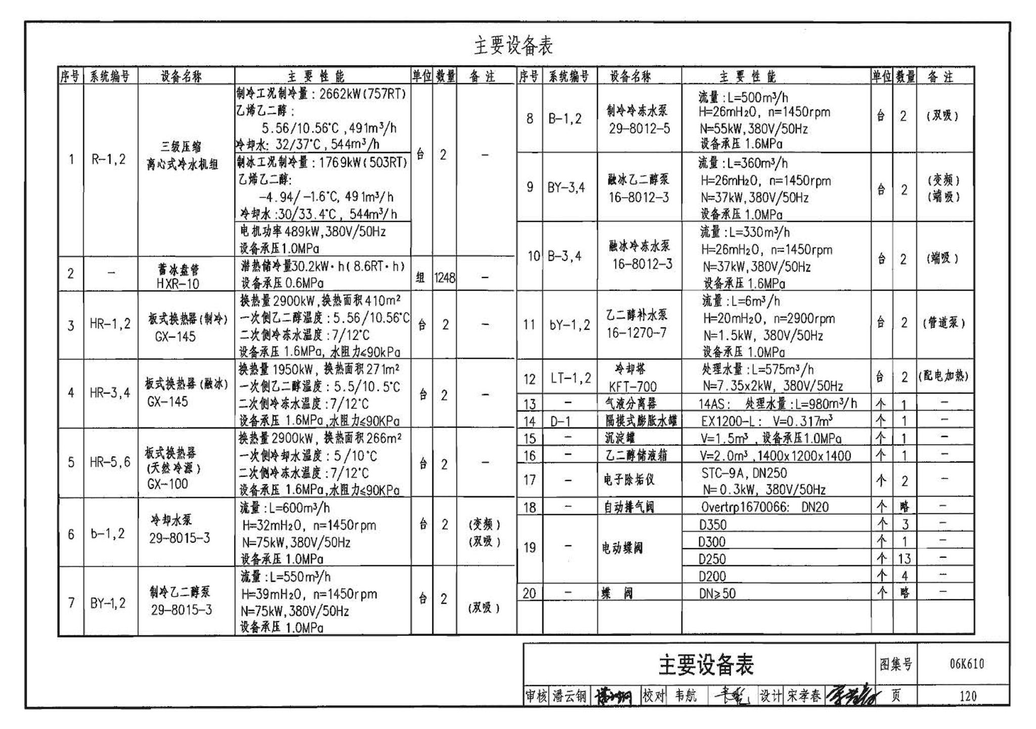 06K610--冰蓄冷系统设计与施工图集