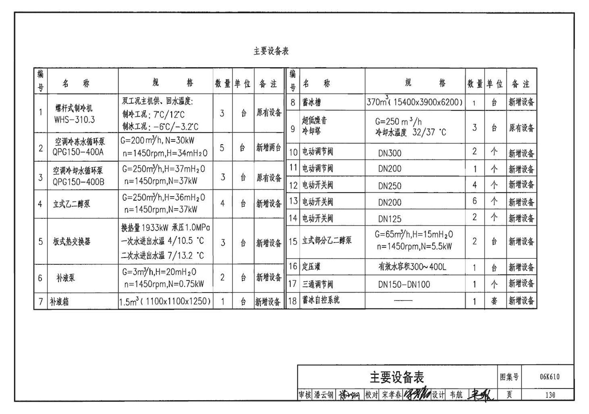 06K610--冰蓄冷系统设计与施工图集