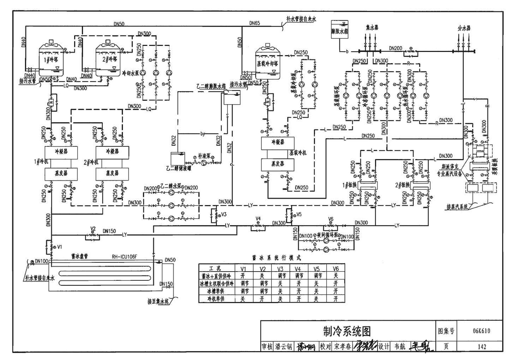 06K610--冰蓄冷系统设计与施工图集