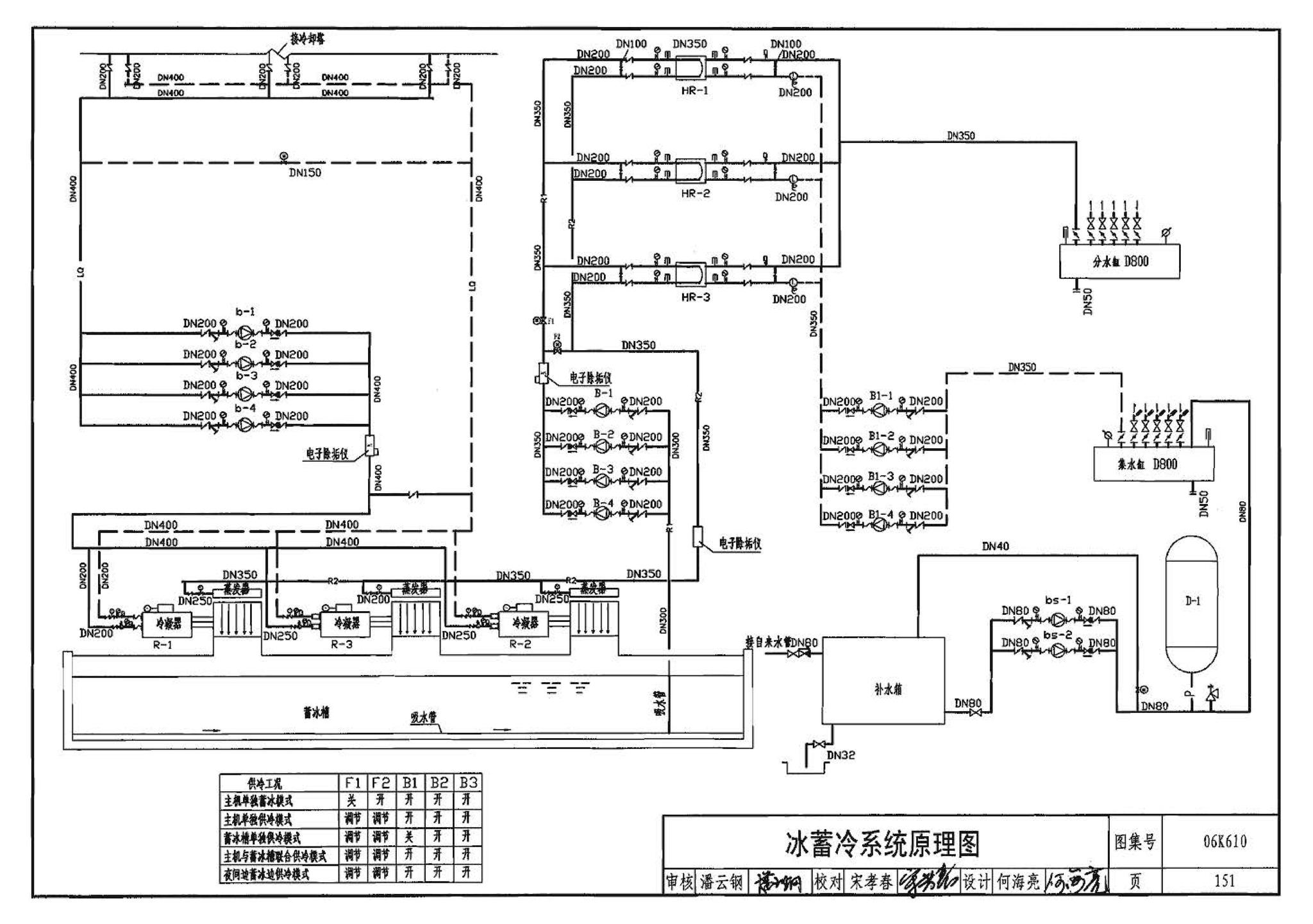 06K610--冰蓄冷系统设计与施工图集