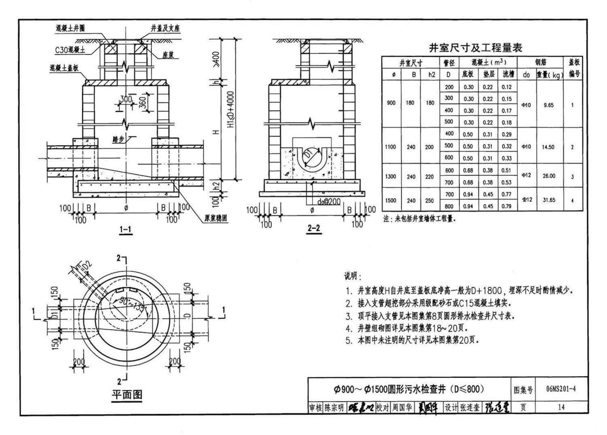 06MS201--市政排水管道工程及附属设施