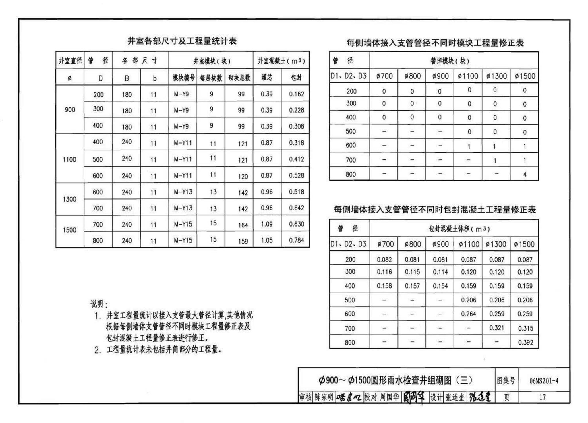 06MS201--市政排水管道工程及附属设施