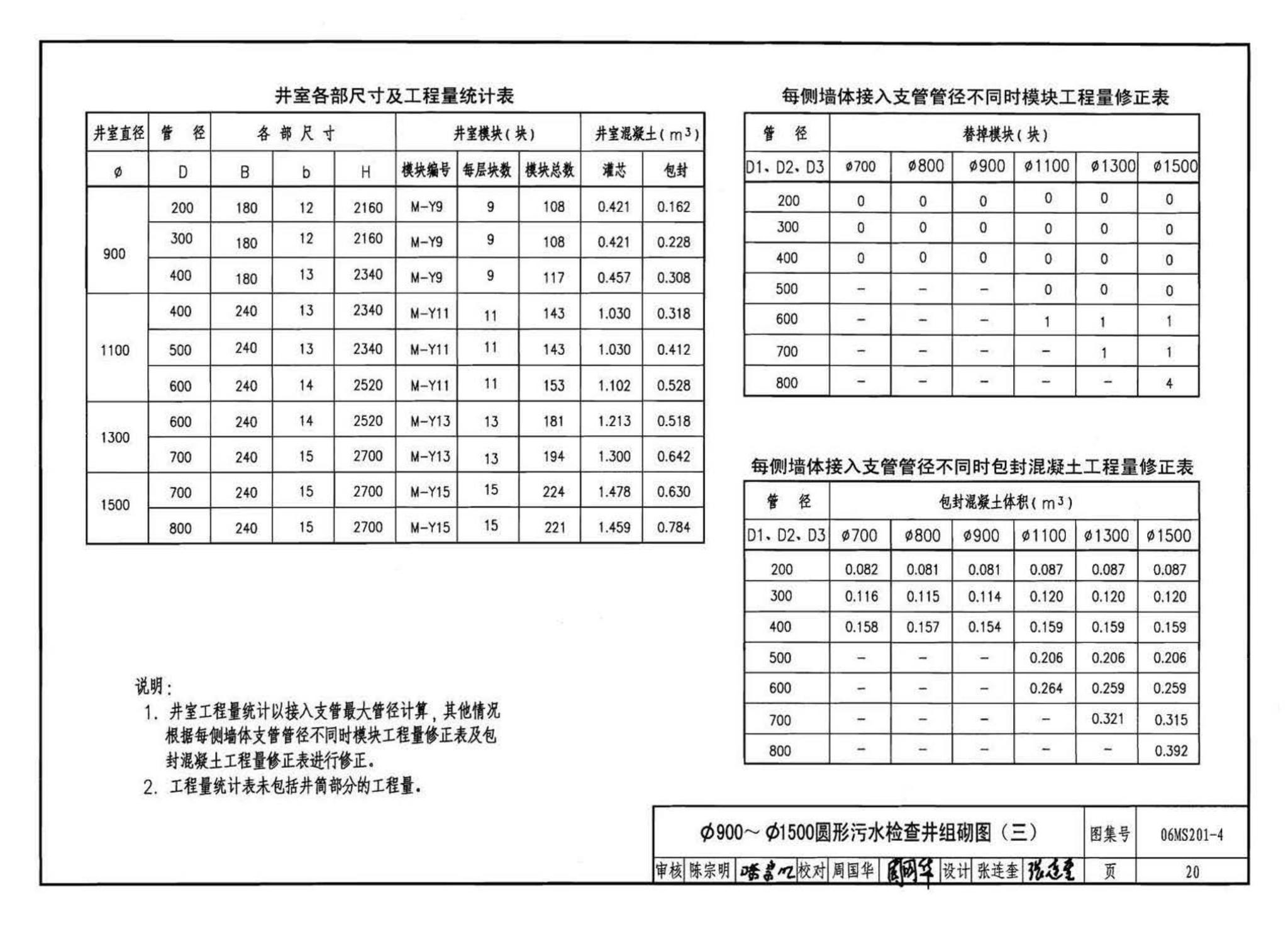 06MS201--市政排水管道工程及附属设施