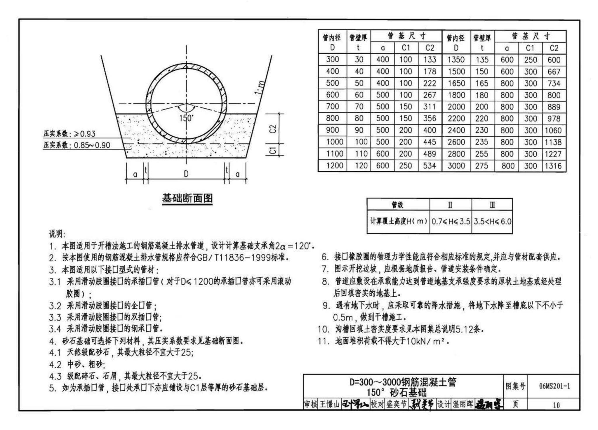 06MS201--市政排水管道工程及附属设施