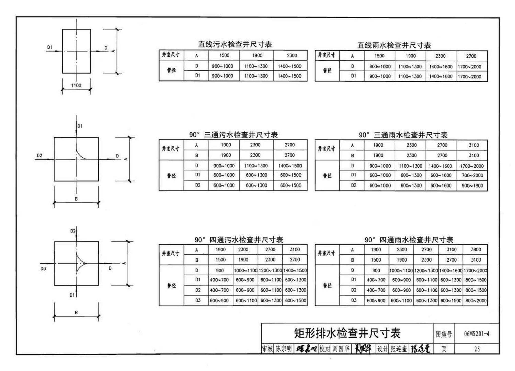 06MS201--市政排水管道工程及附属设施