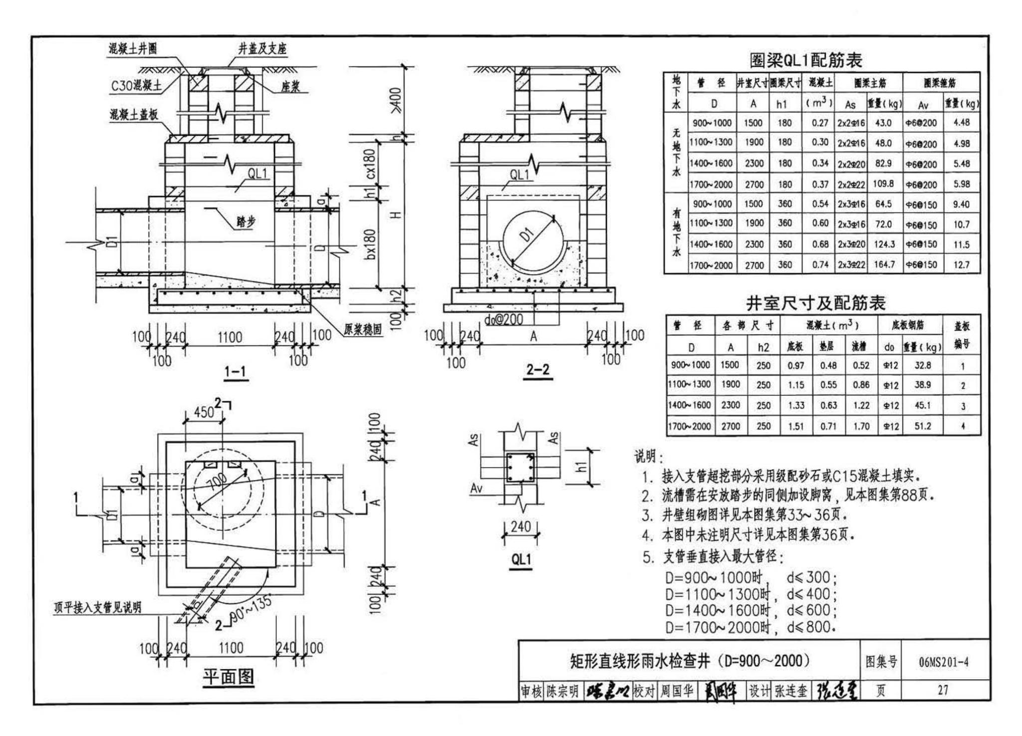 06MS201--市政排水管道工程及附属设施