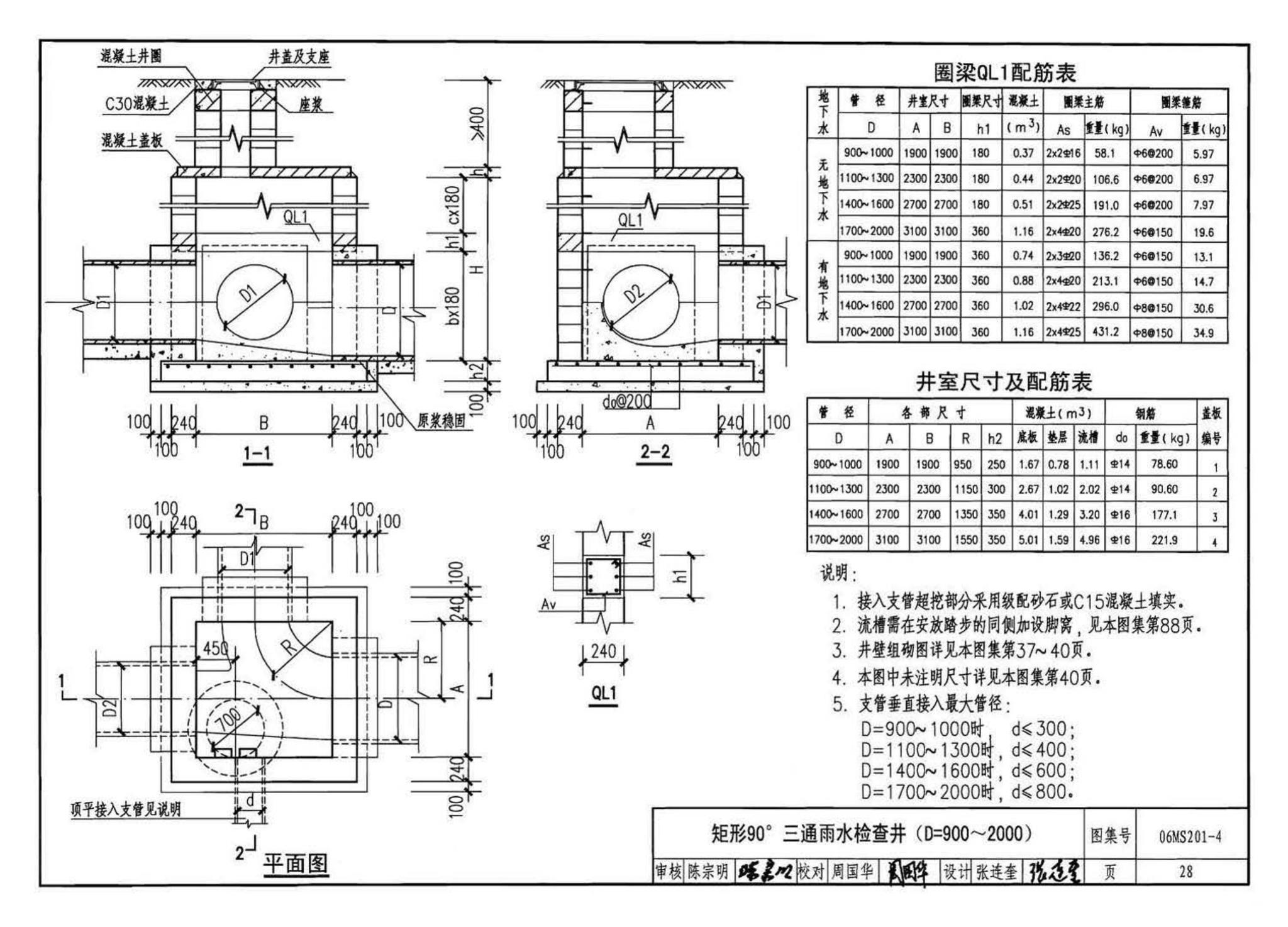 06MS201--市政排水管道工程及附属设施