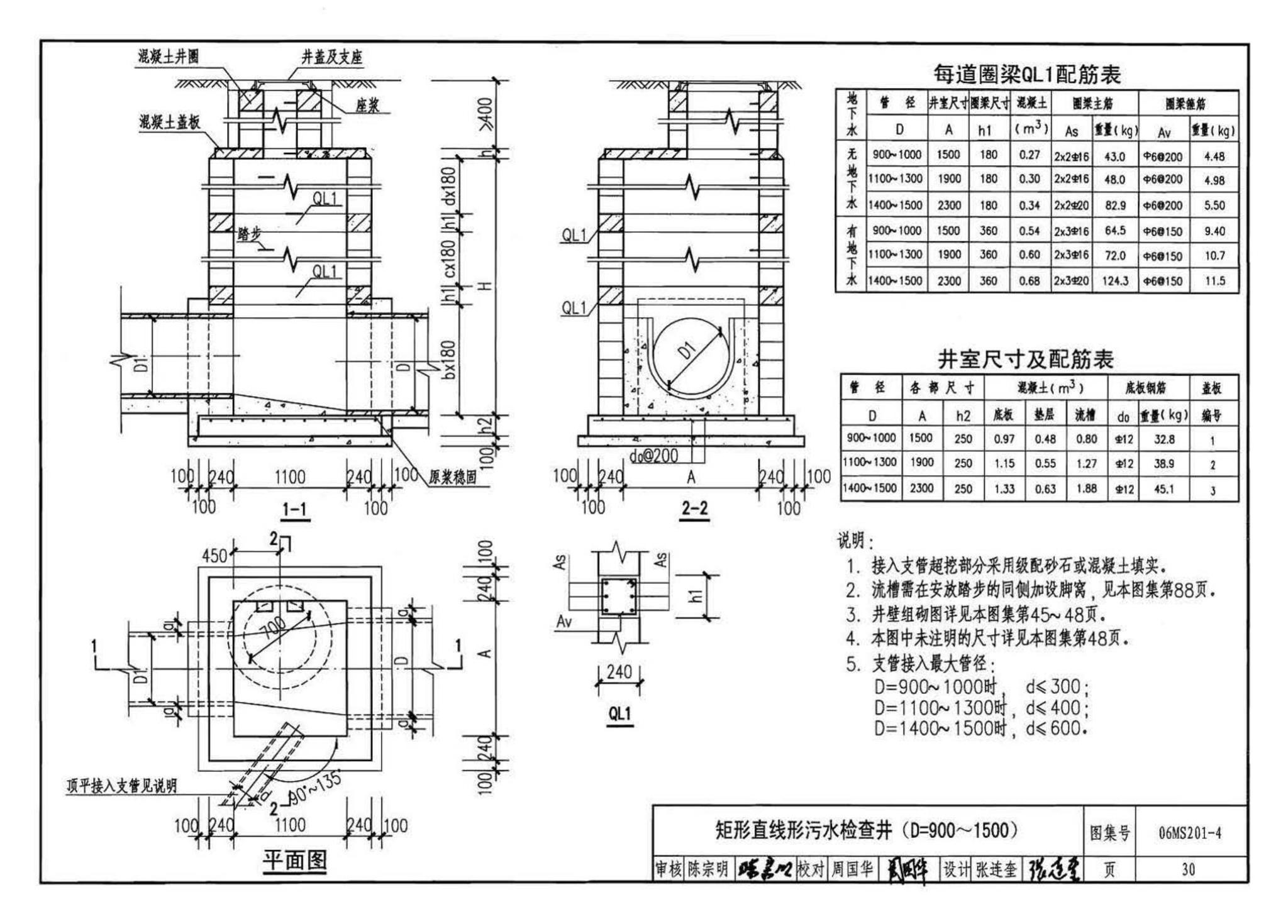 06MS201--市政排水管道工程及附属设施