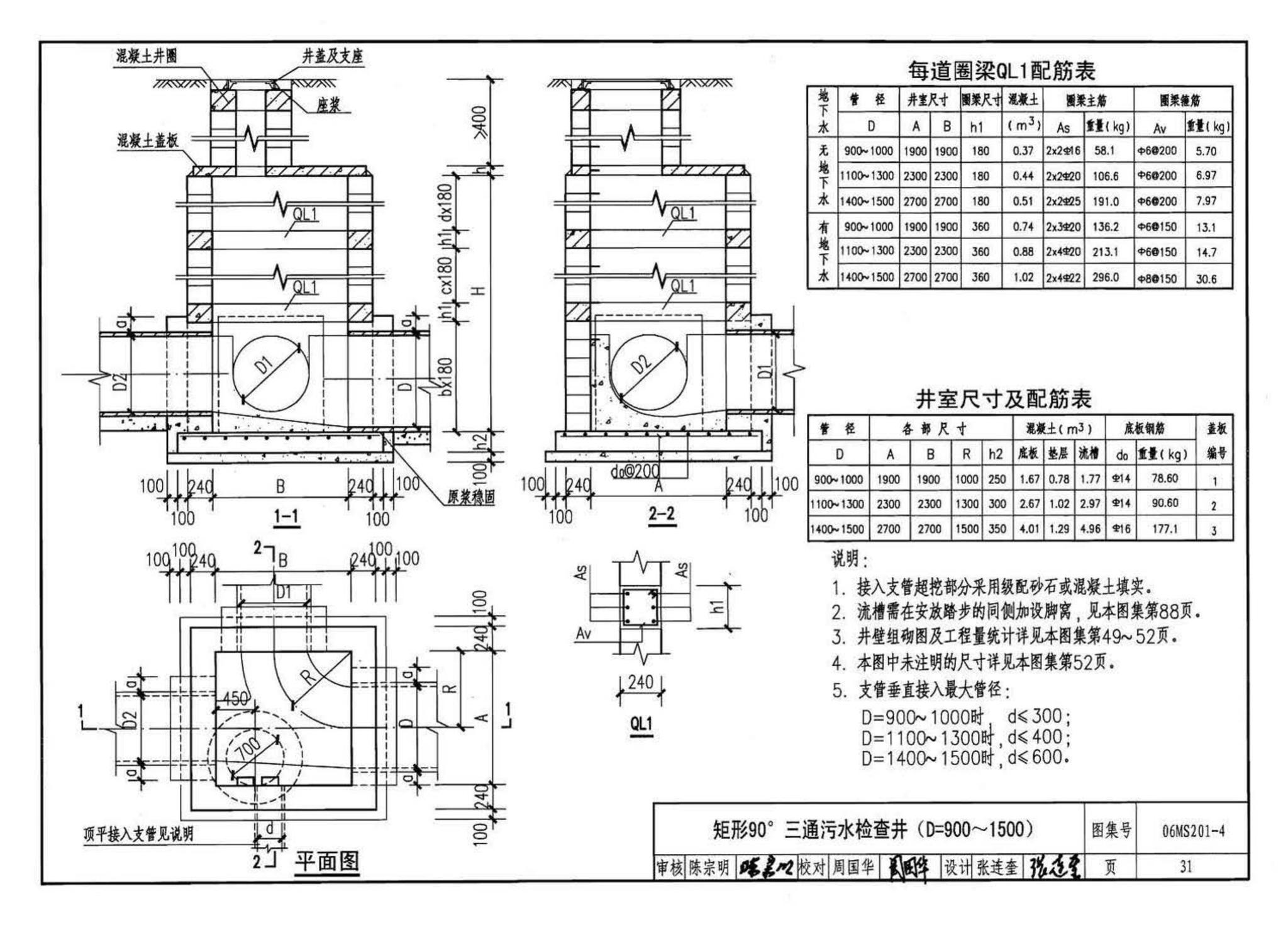 06MS201--市政排水管道工程及附属设施