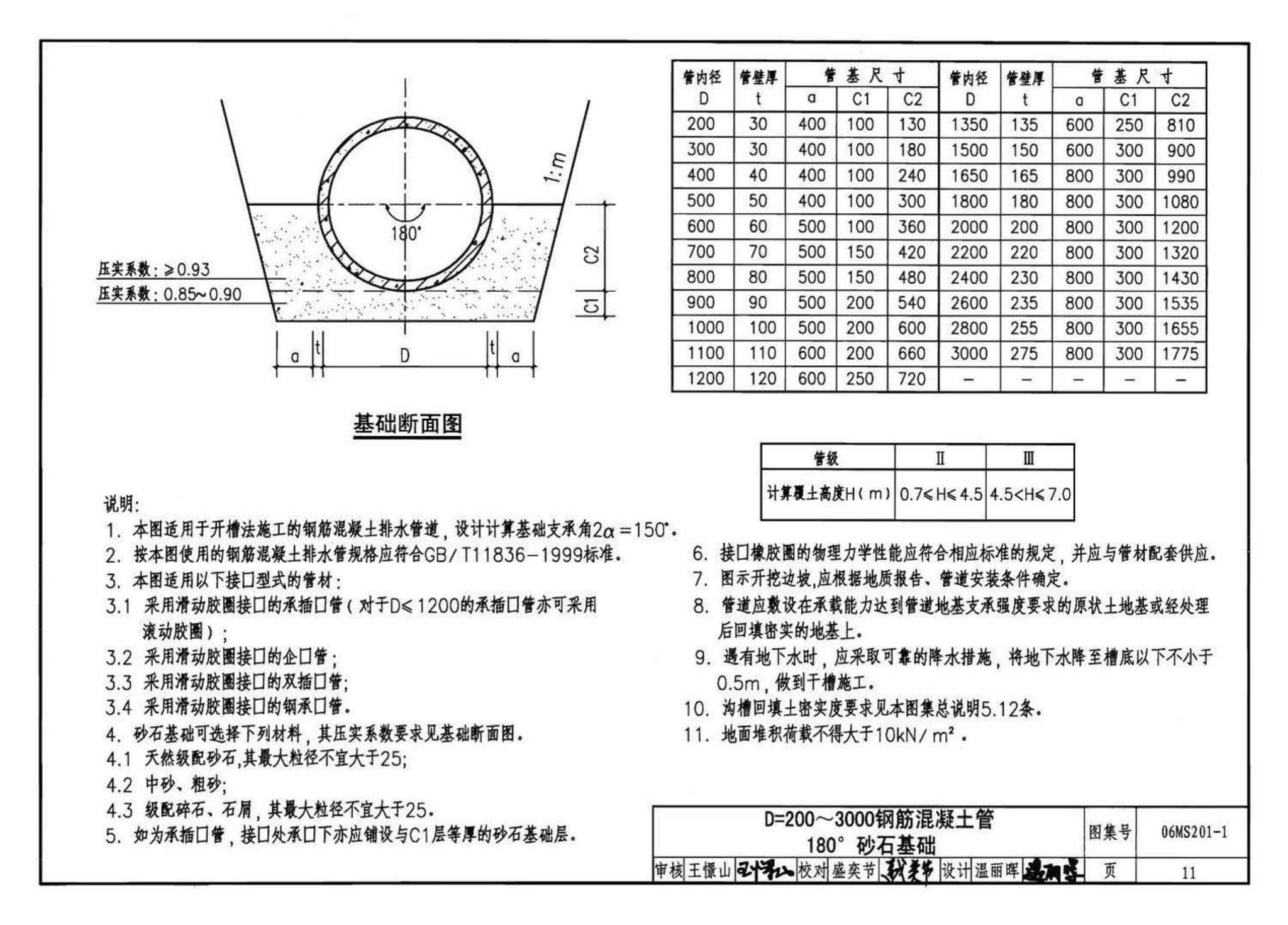 06MS201--市政排水管道工程及附属设施