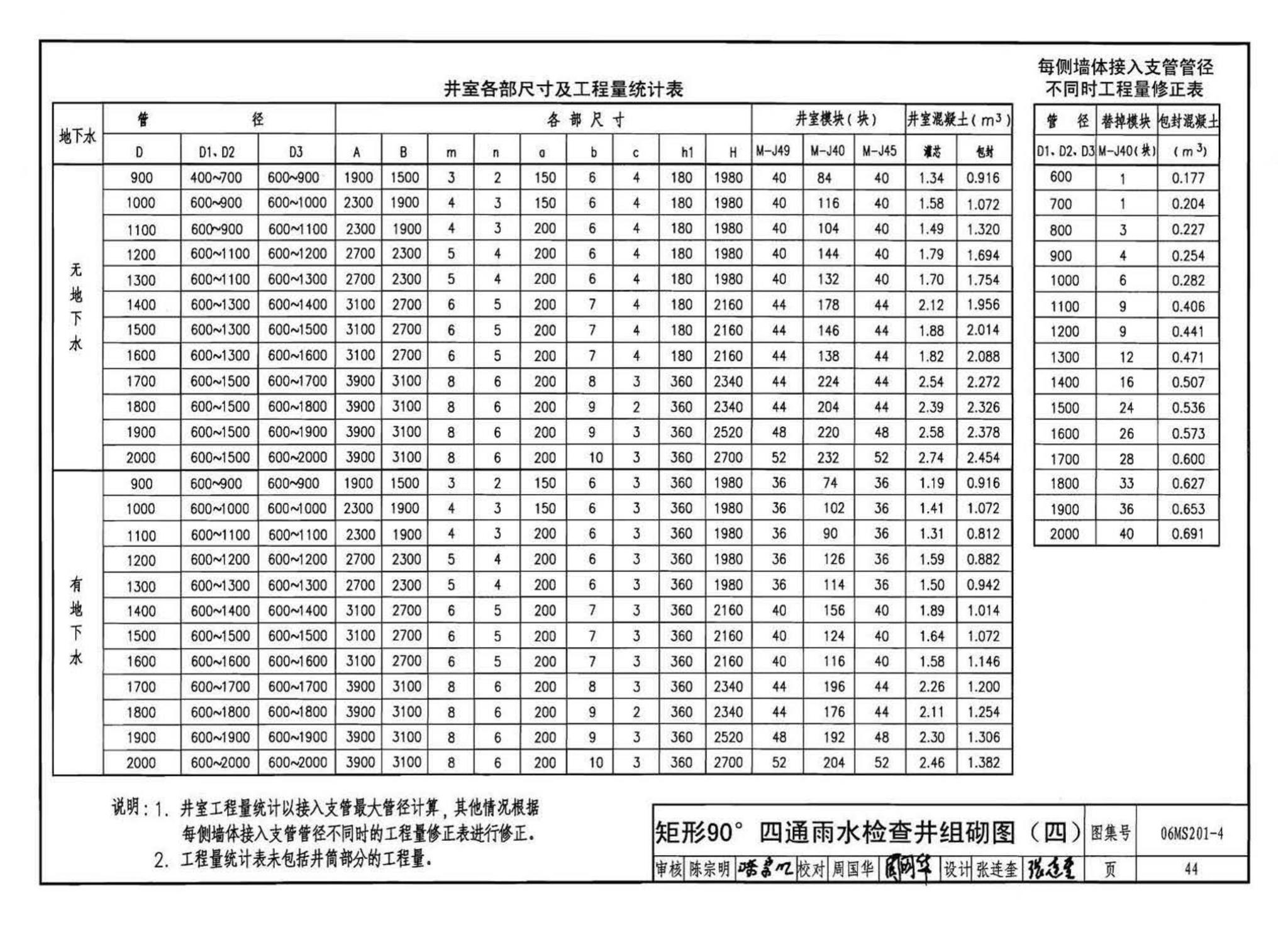 06MS201--市政排水管道工程及附属设施