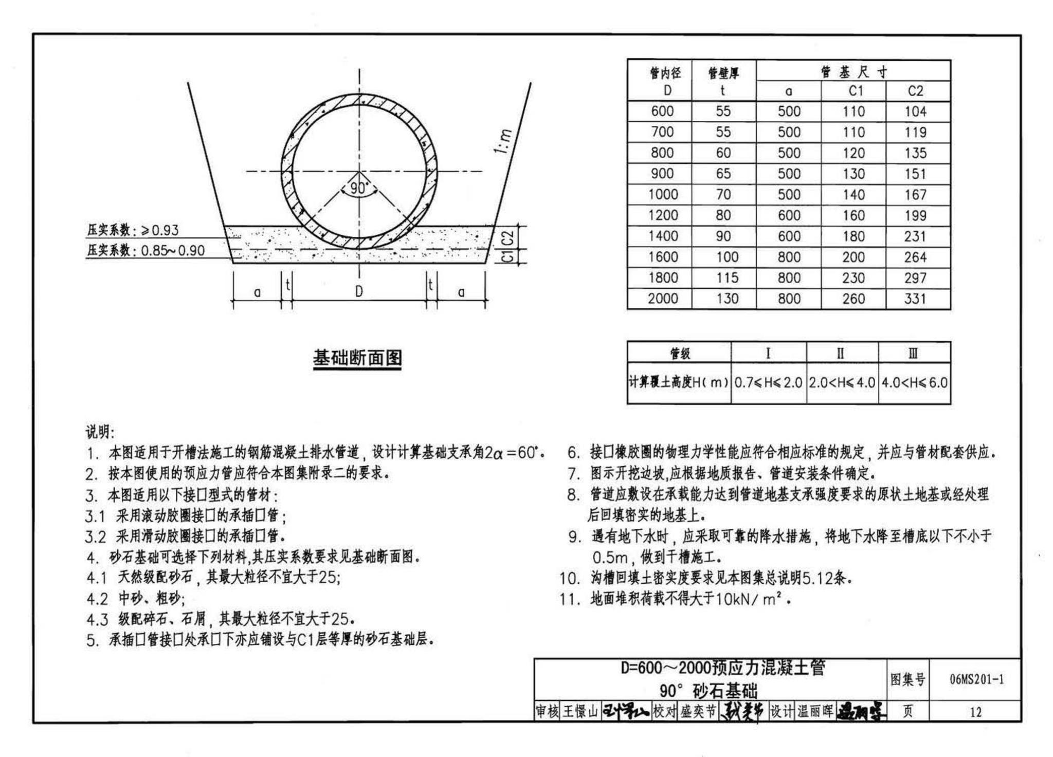 06MS201--市政排水管道工程及附属设施