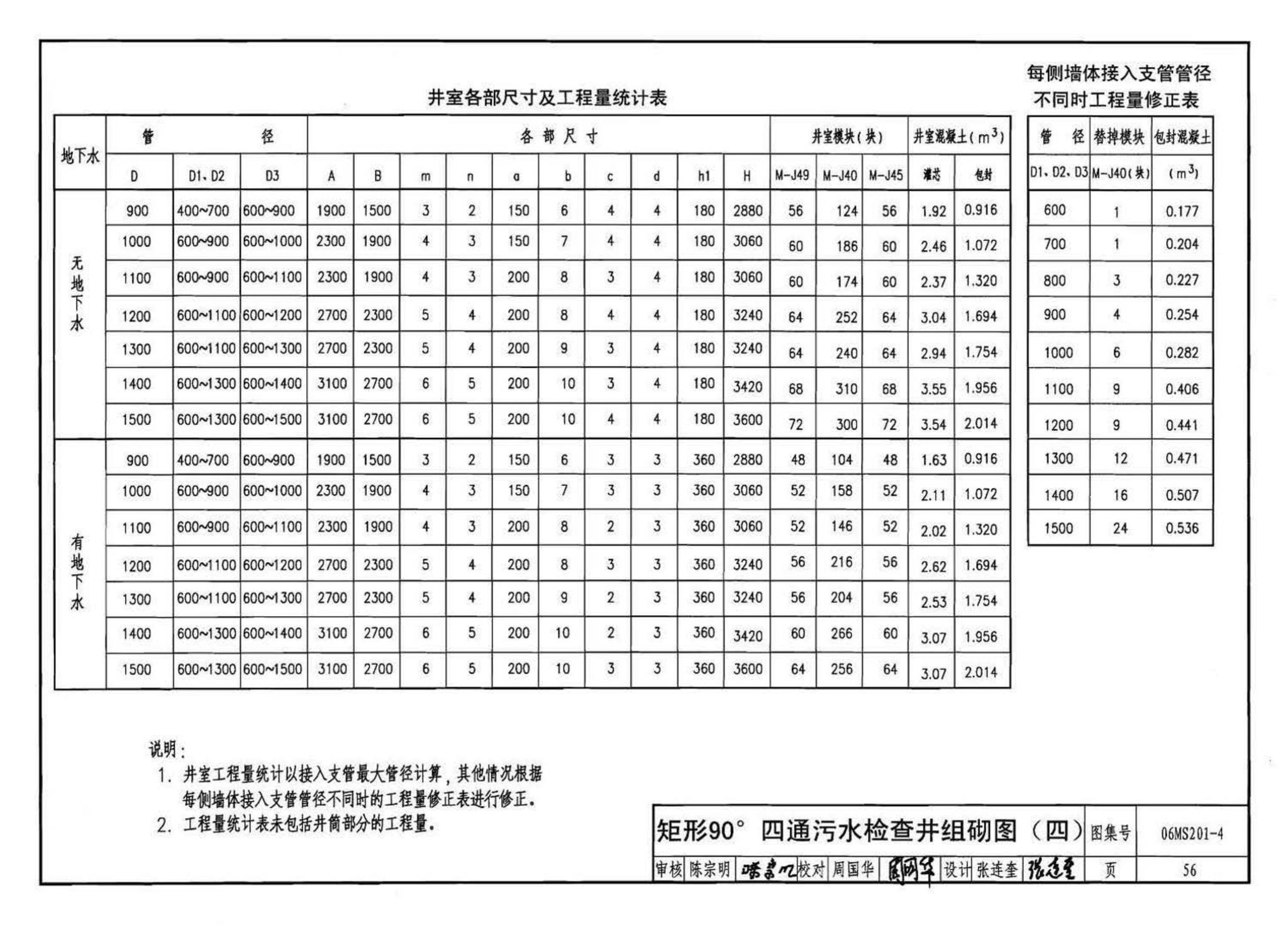 06MS201--市政排水管道工程及附属设施