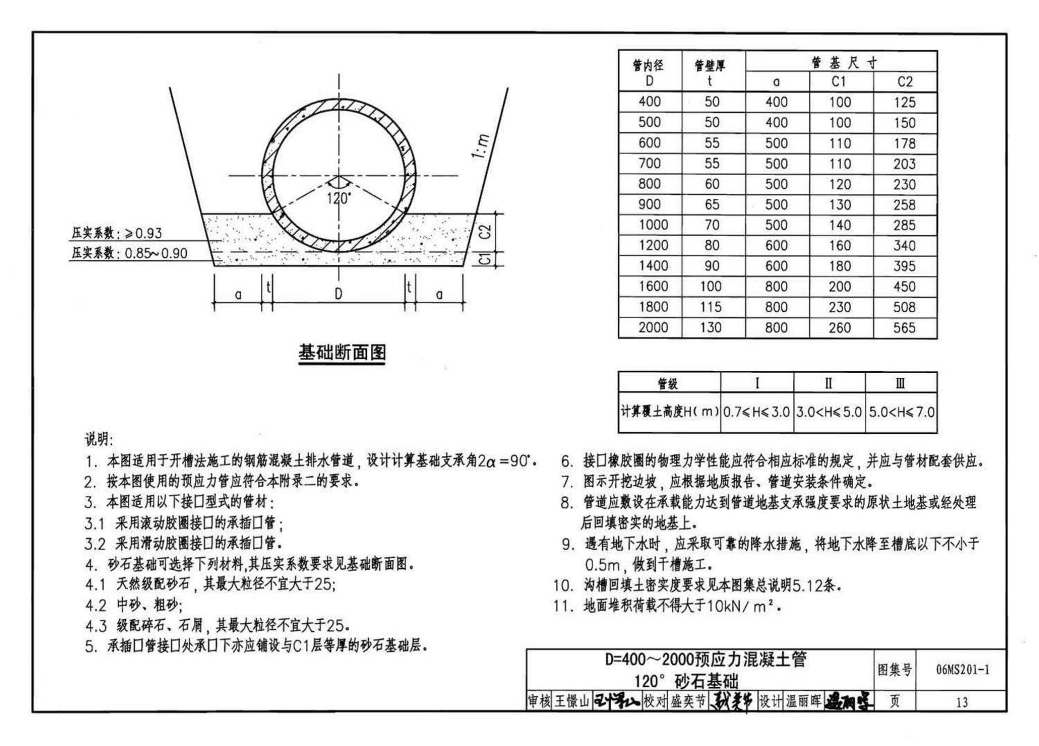 06MS201--市政排水管道工程及附属设施