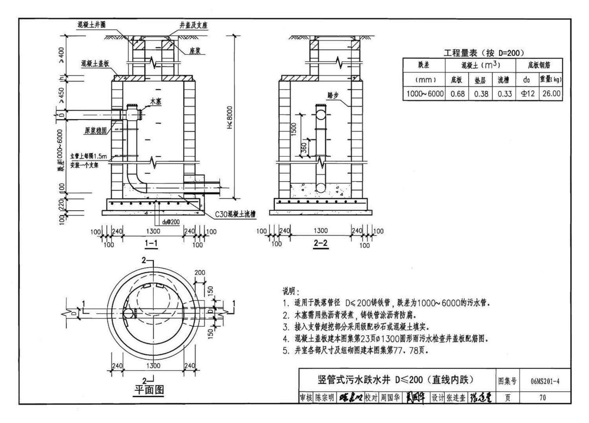 06MS201--市政排水管道工程及附属设施