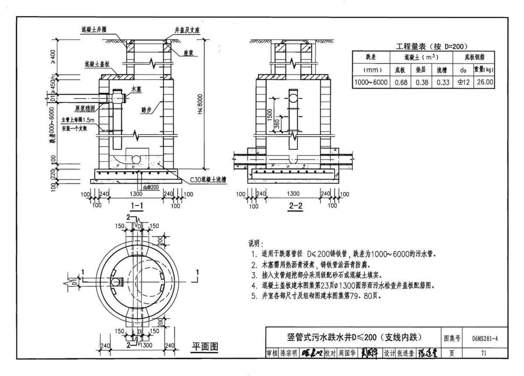 06MS201--市政排水管道工程及附属设施