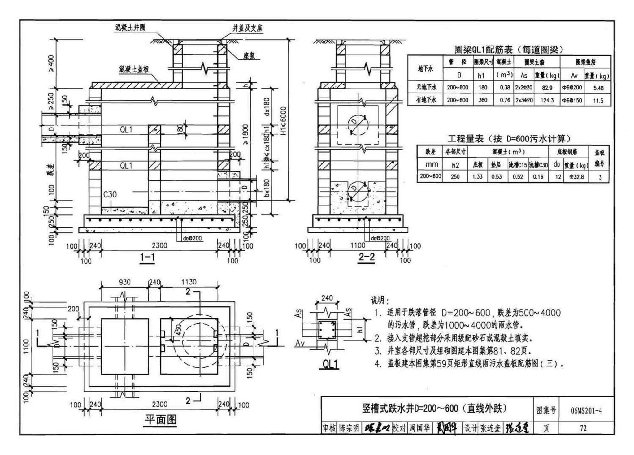 06MS201--市政排水管道工程及附属设施