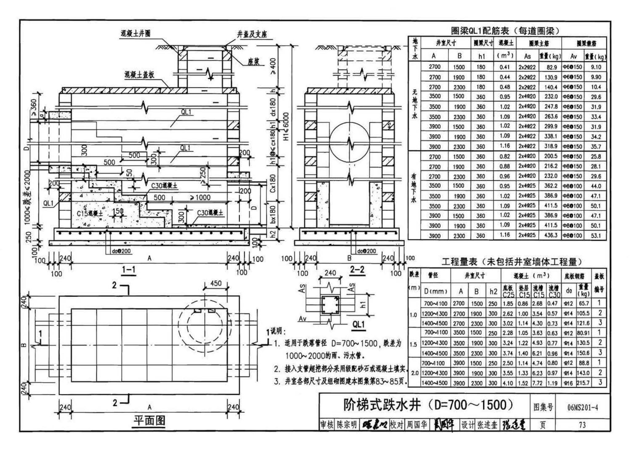 06MS201--市政排水管道工程及附属设施