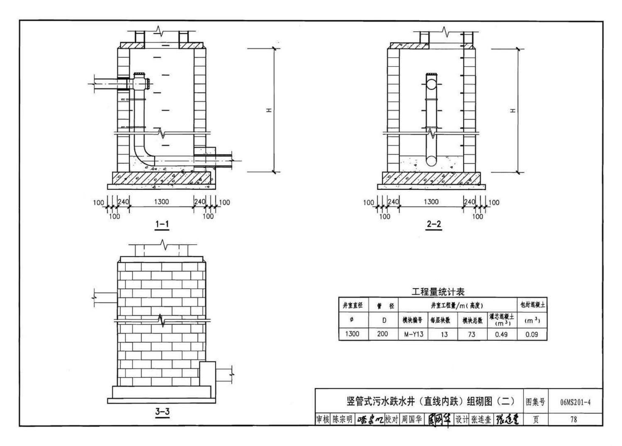 06MS201--市政排水管道工程及附属设施