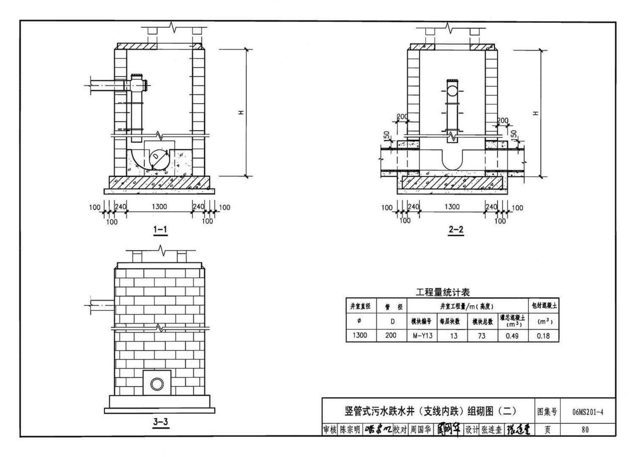 06MS201--市政排水管道工程及附属设施