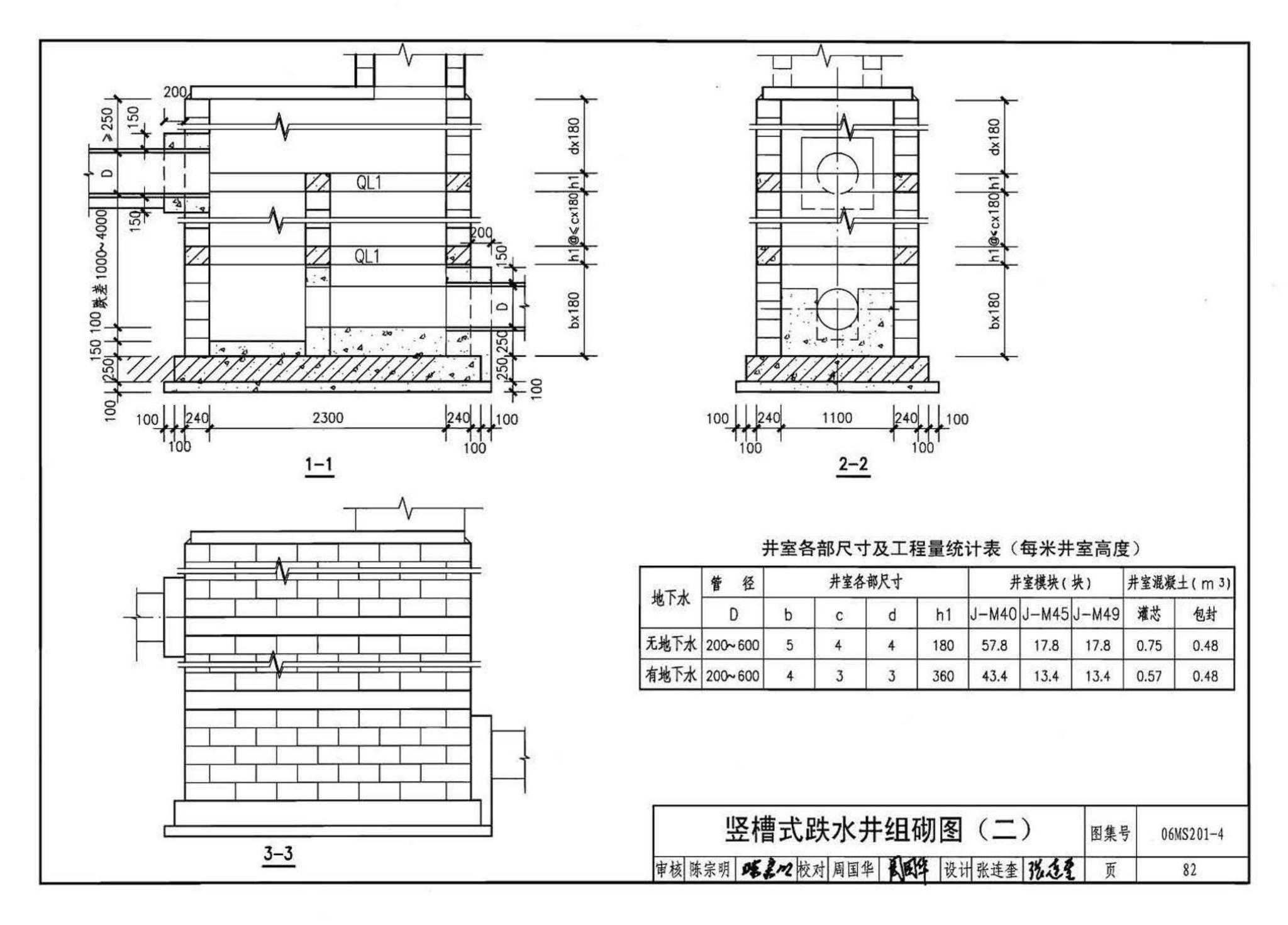 06MS201--市政排水管道工程及附属设施