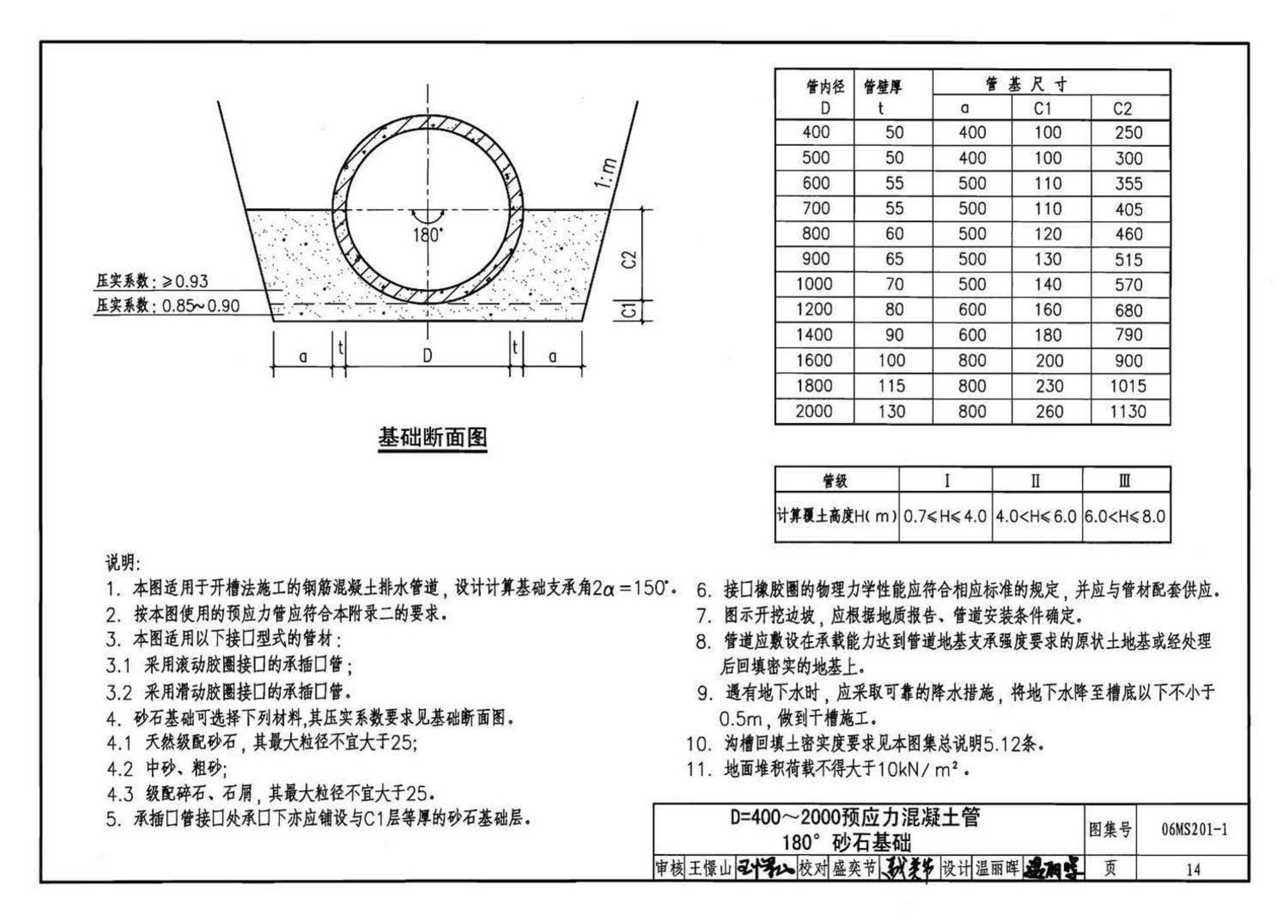 06MS201--市政排水管道工程及附属设施