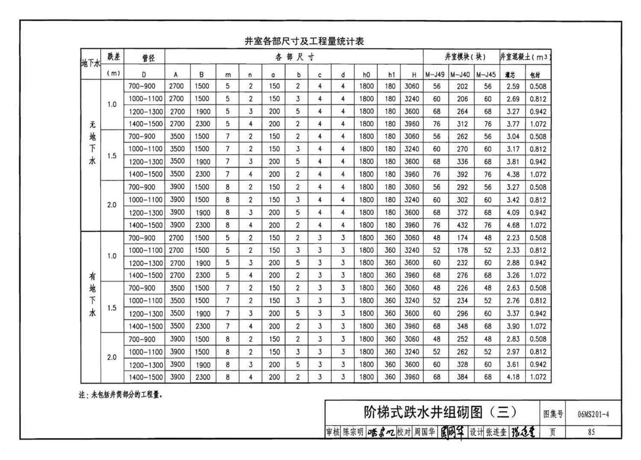 06MS201--市政排水管道工程及附属设施