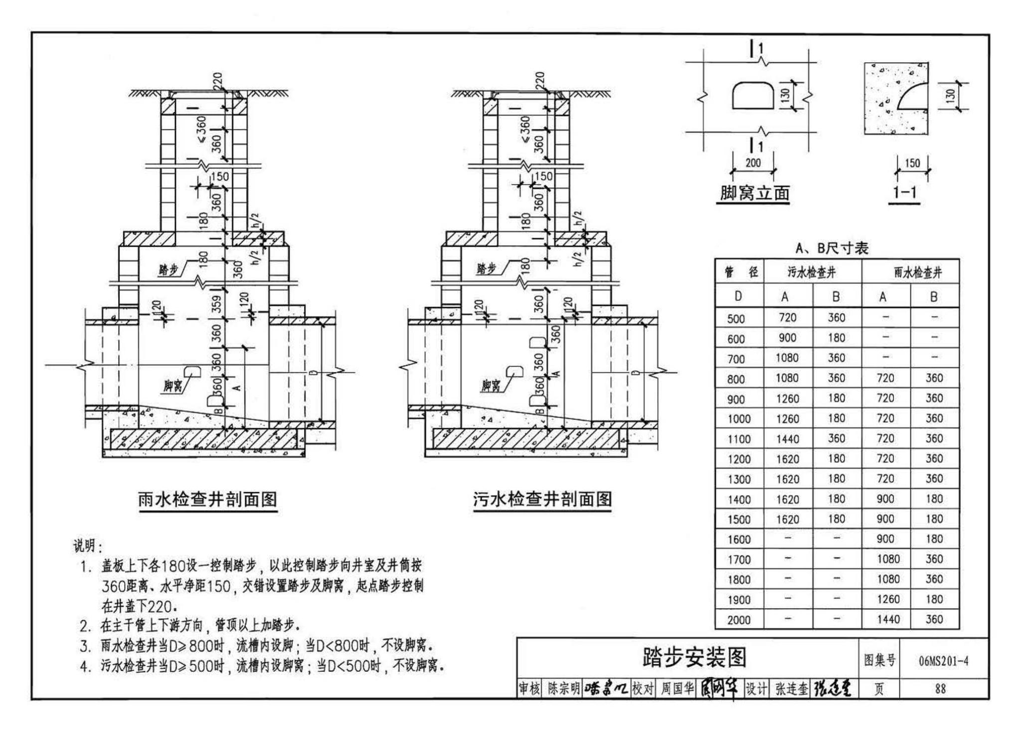 06MS201--市政排水管道工程及附属设施