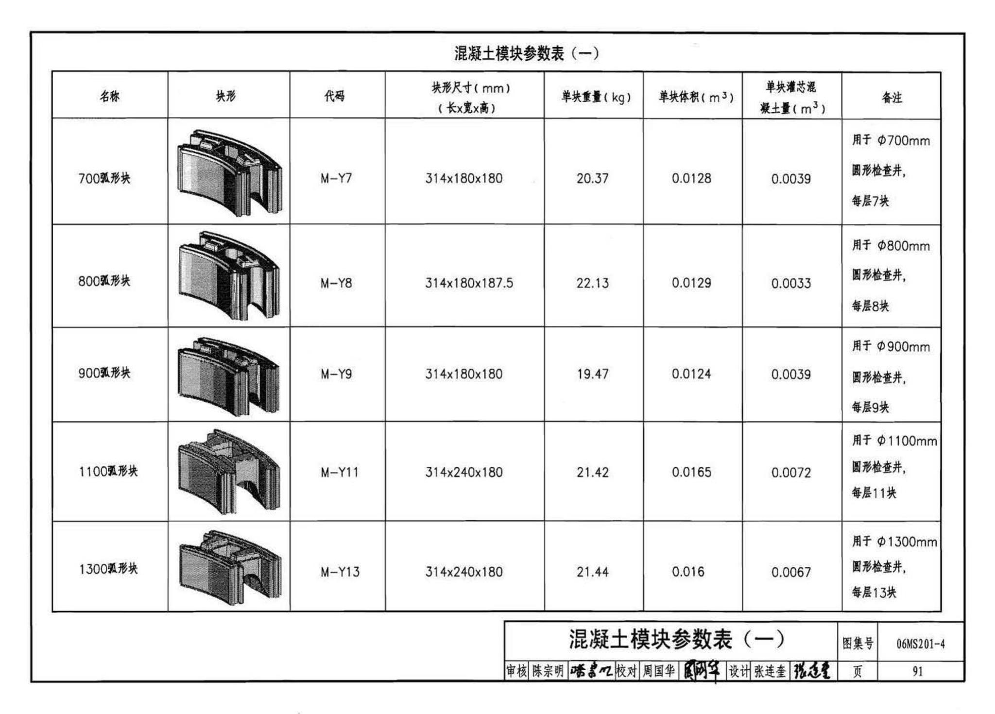 06MS201--市政排水管道工程及附属设施