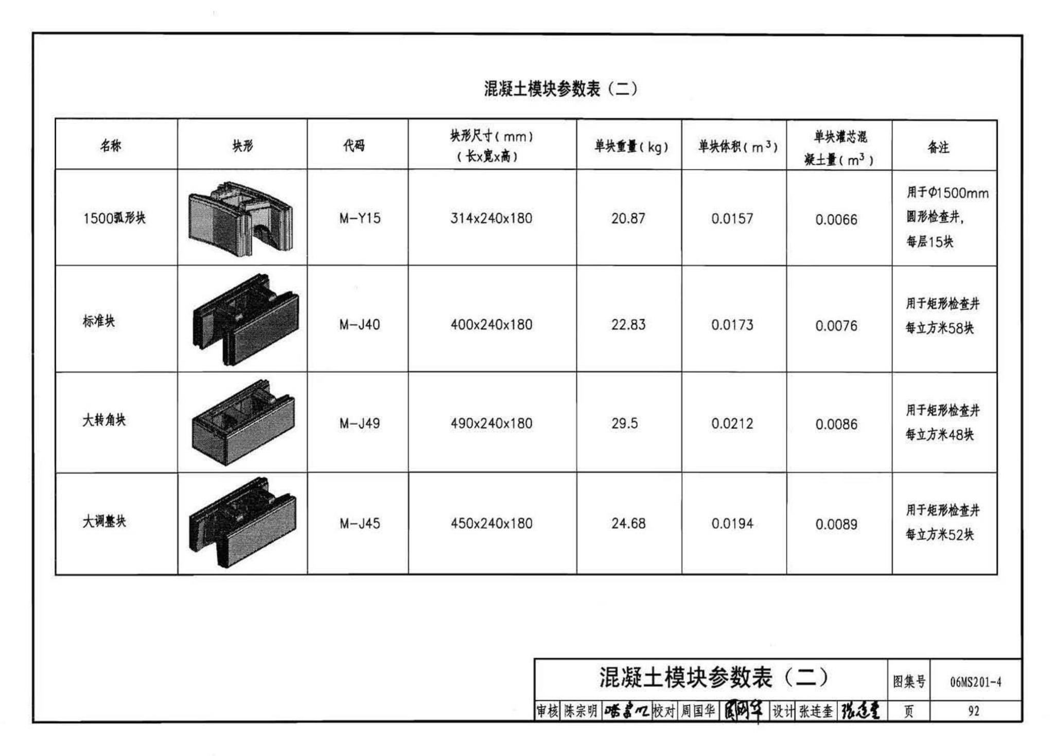 06MS201--市政排水管道工程及附属设施