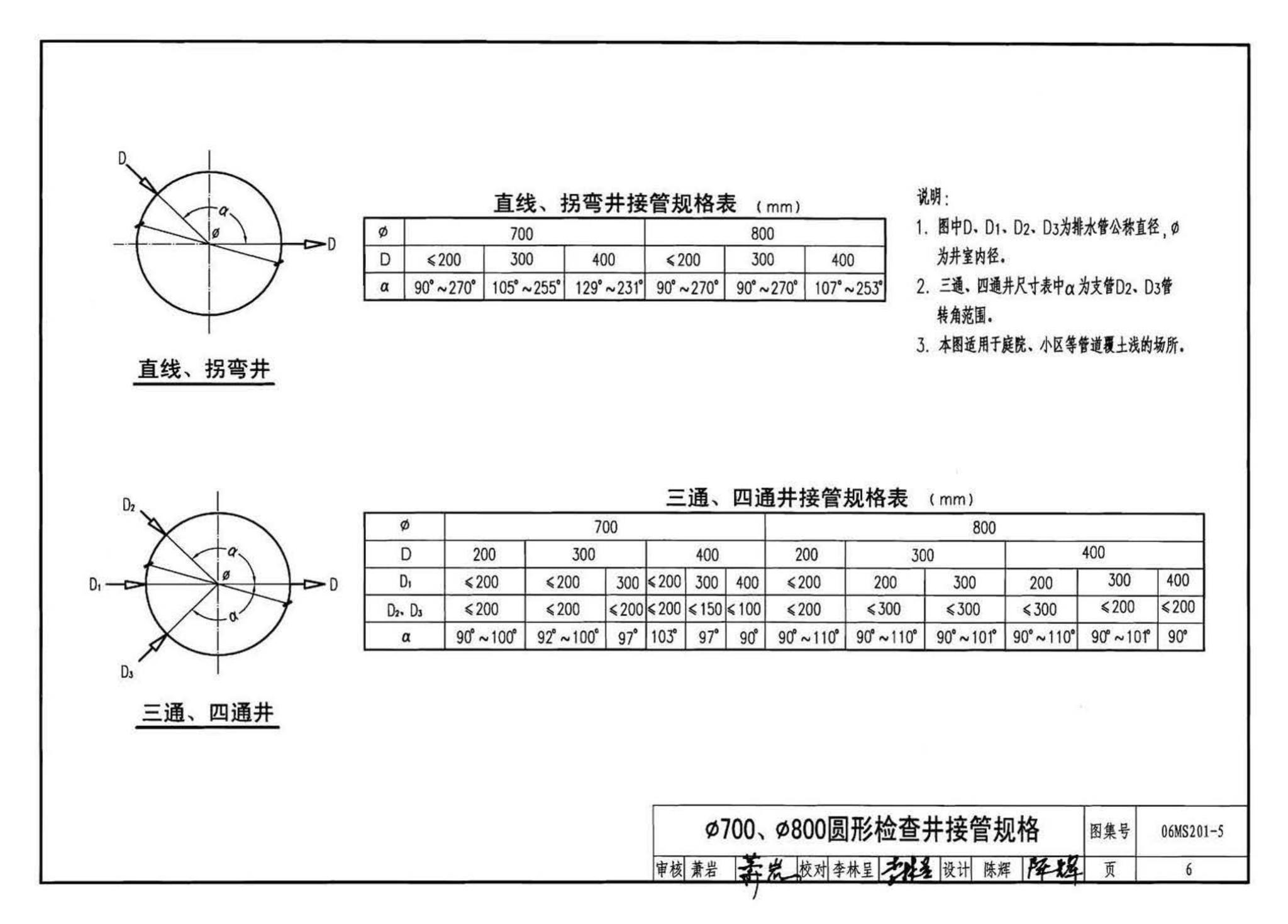 06MS201--市政排水管道工程及附属设施