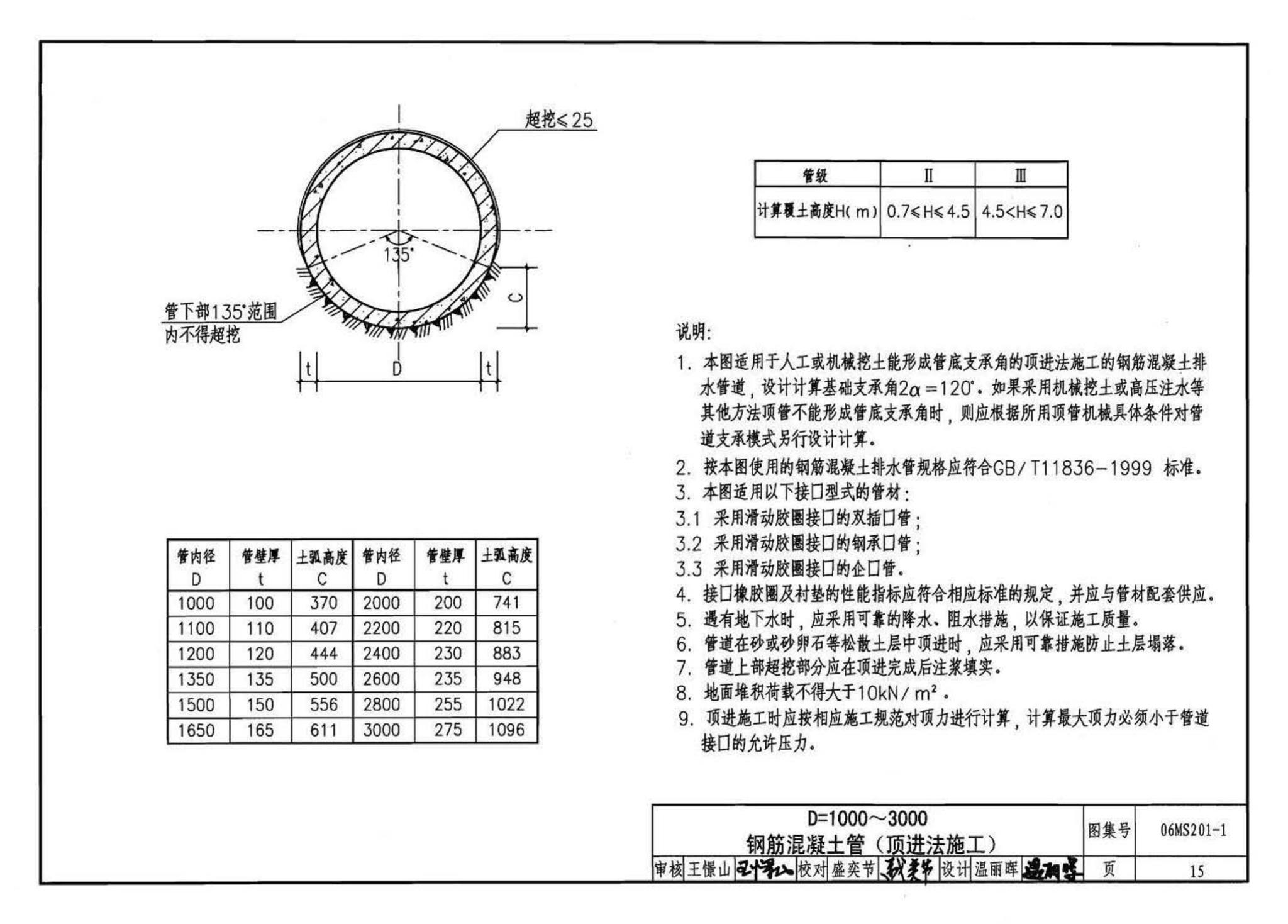 06MS201--市政排水管道工程及附属设施