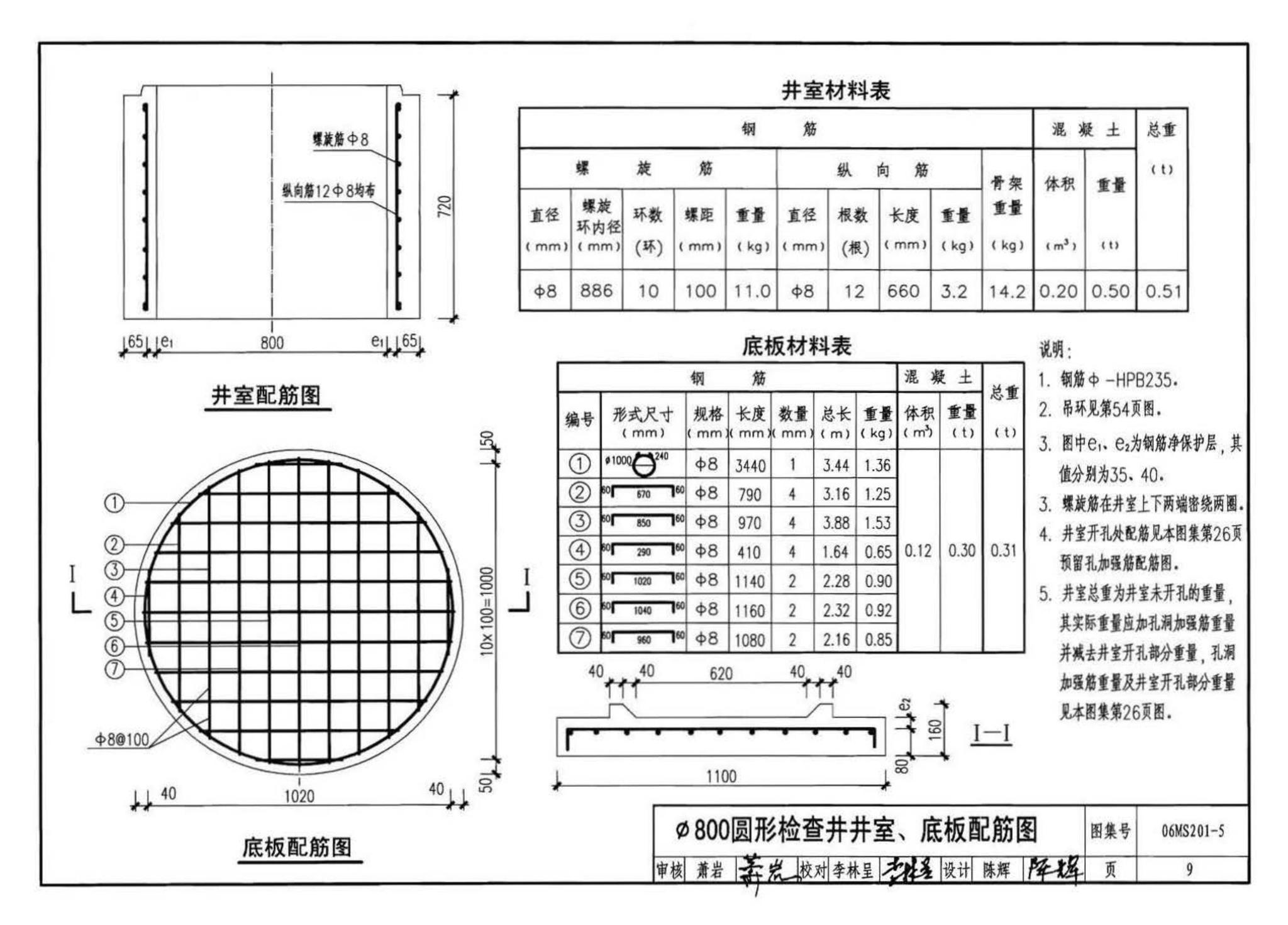 06MS201--市政排水管道工程及附属设施