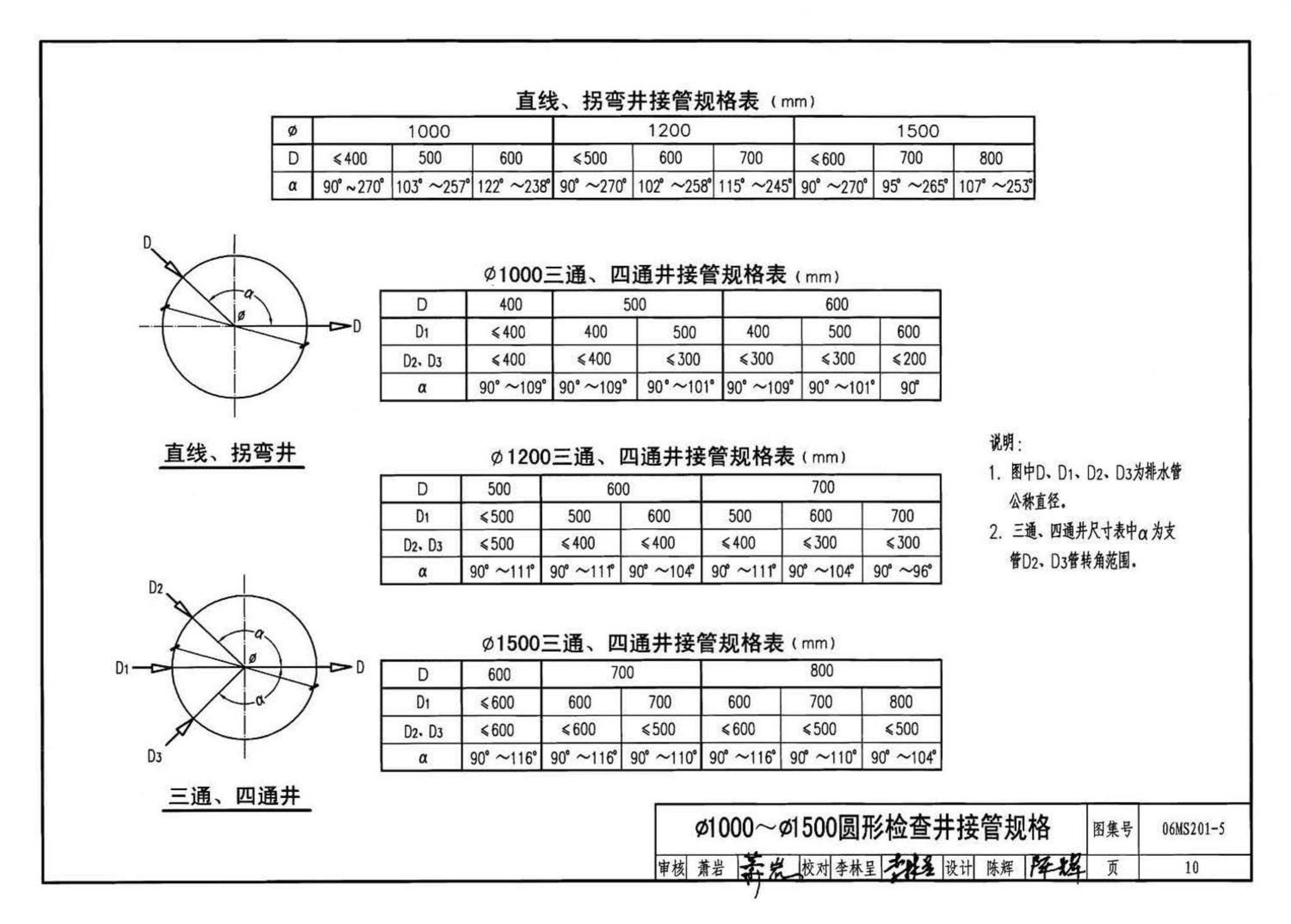 06MS201--市政排水管道工程及附属设施