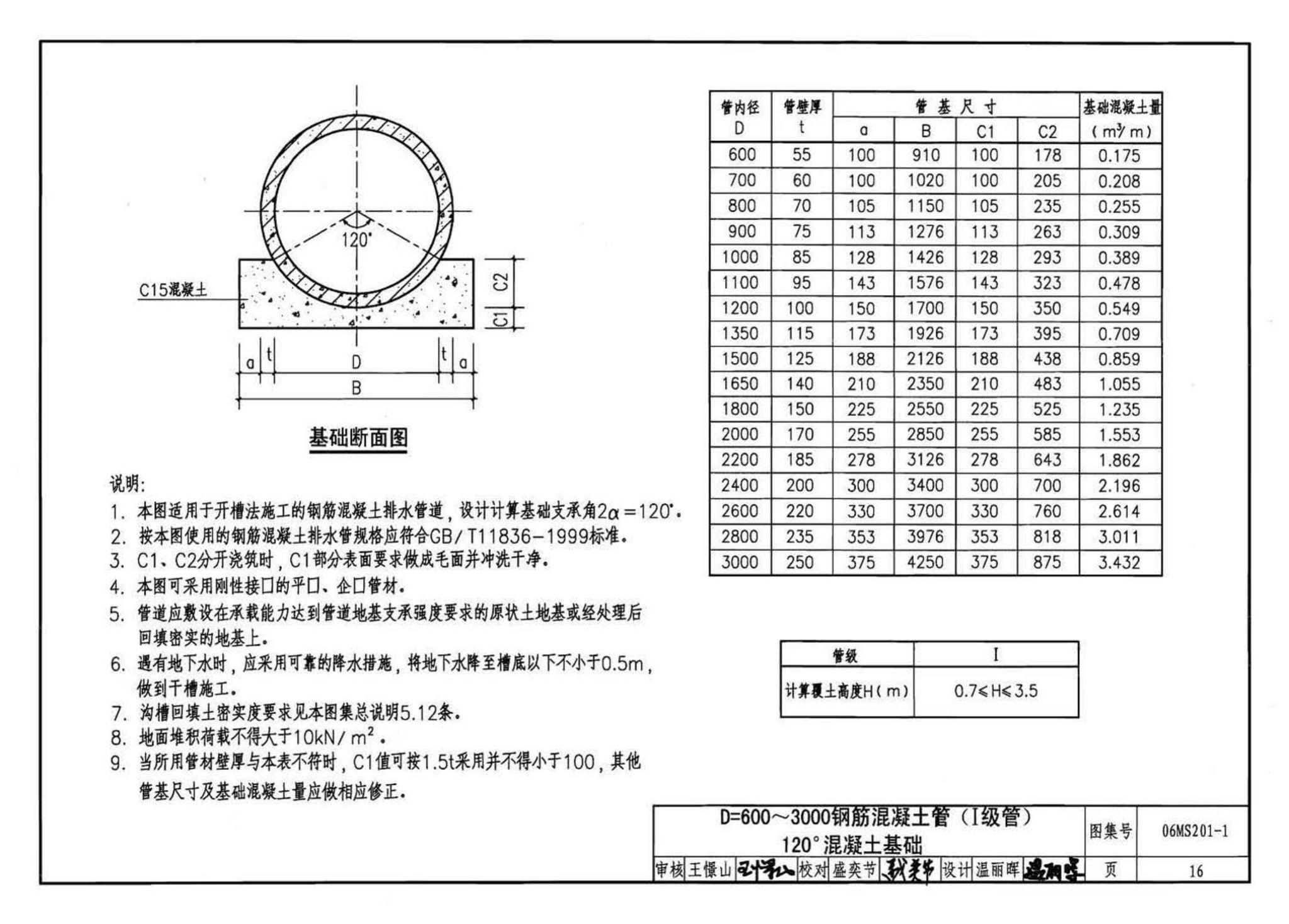 06MS201--市政排水管道工程及附属设施