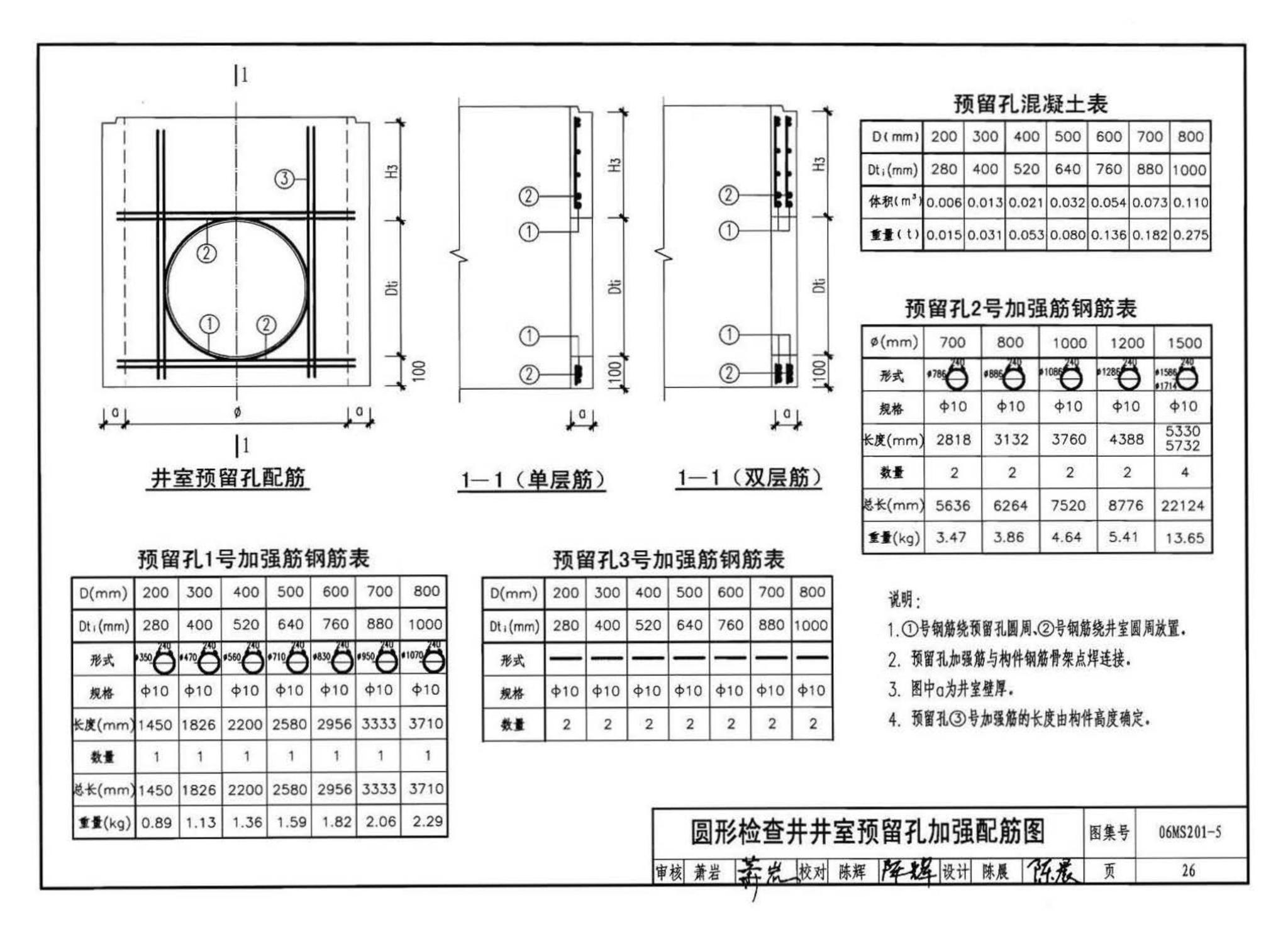 06MS201--市政排水管道工程及附属设施